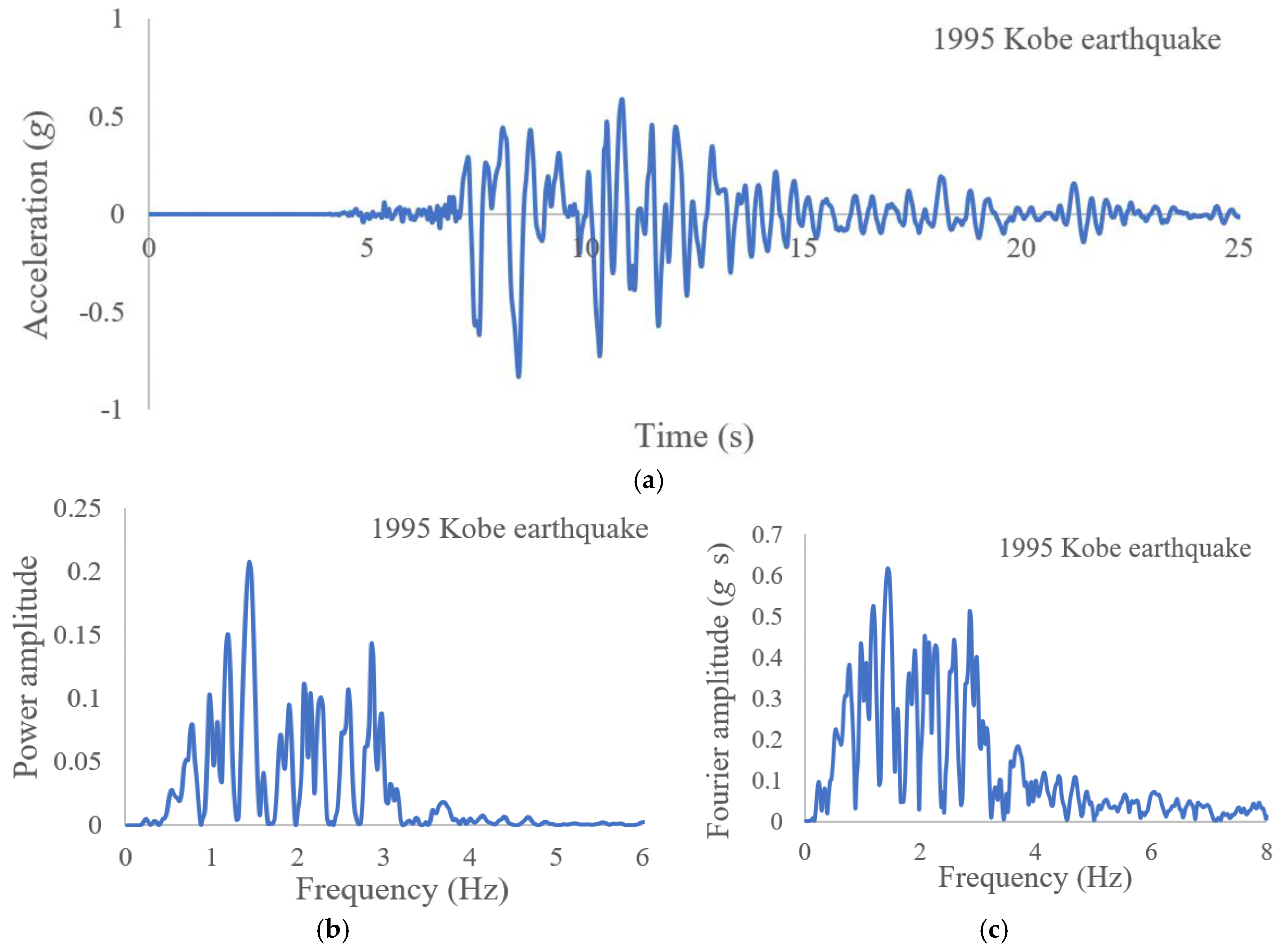 Applsci 10 02834 g009
