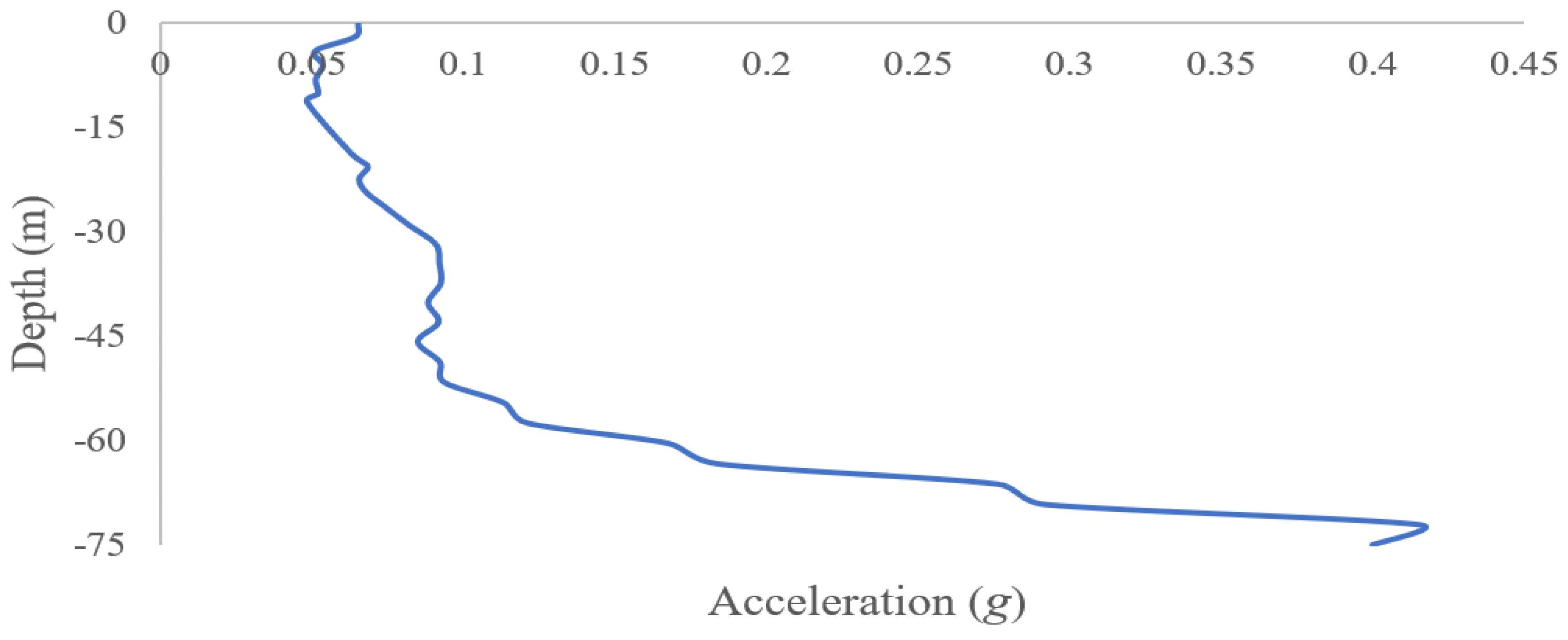 Applsci 10 02834 g010