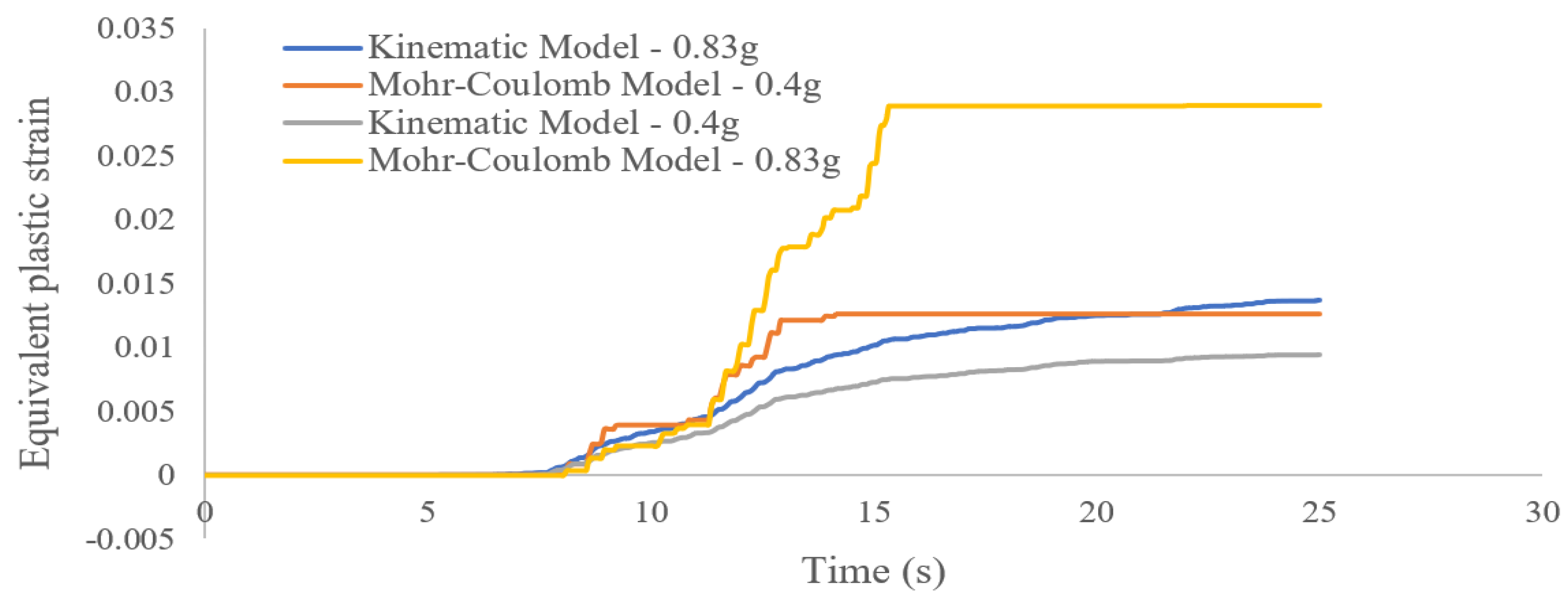 Applsci 10 02834 g016