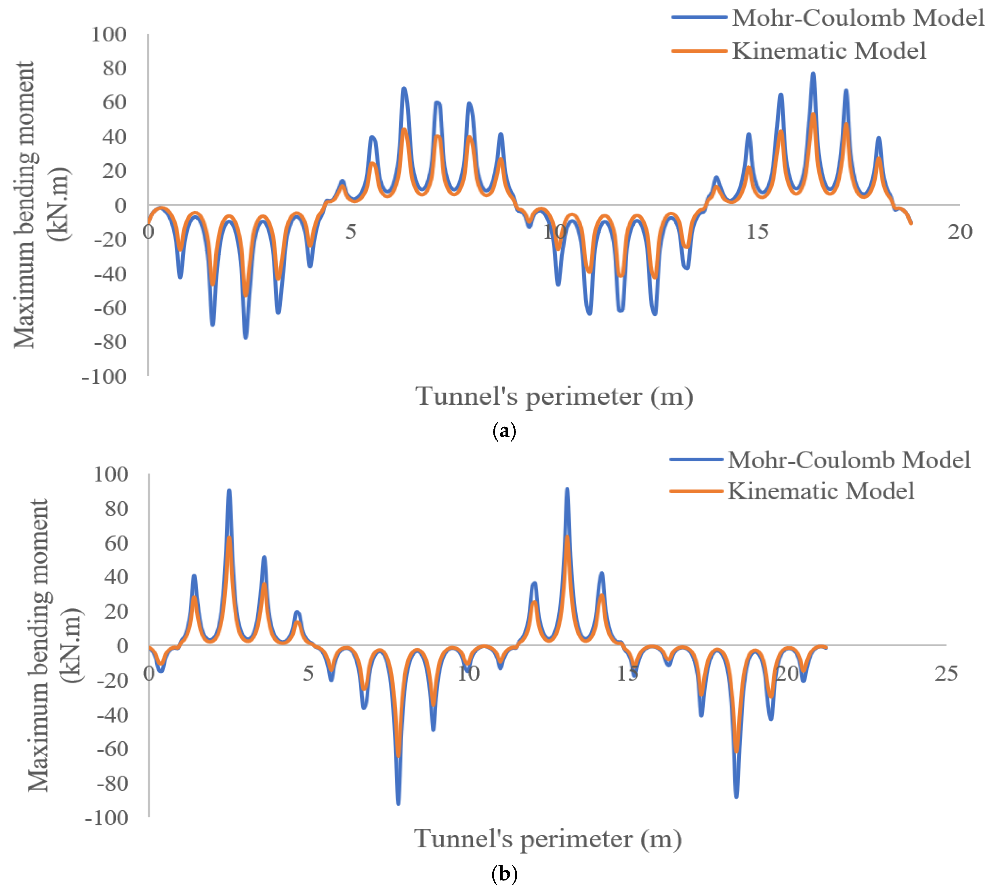 Applsci 10 02834 g017
