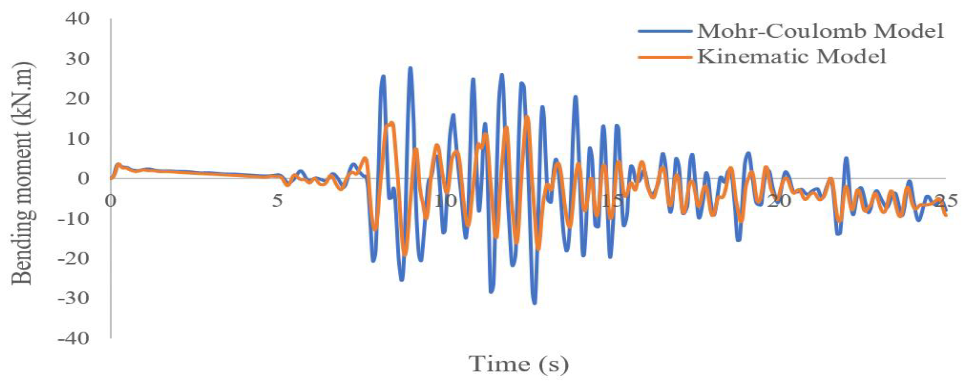 Applsci 10 02834 g018
