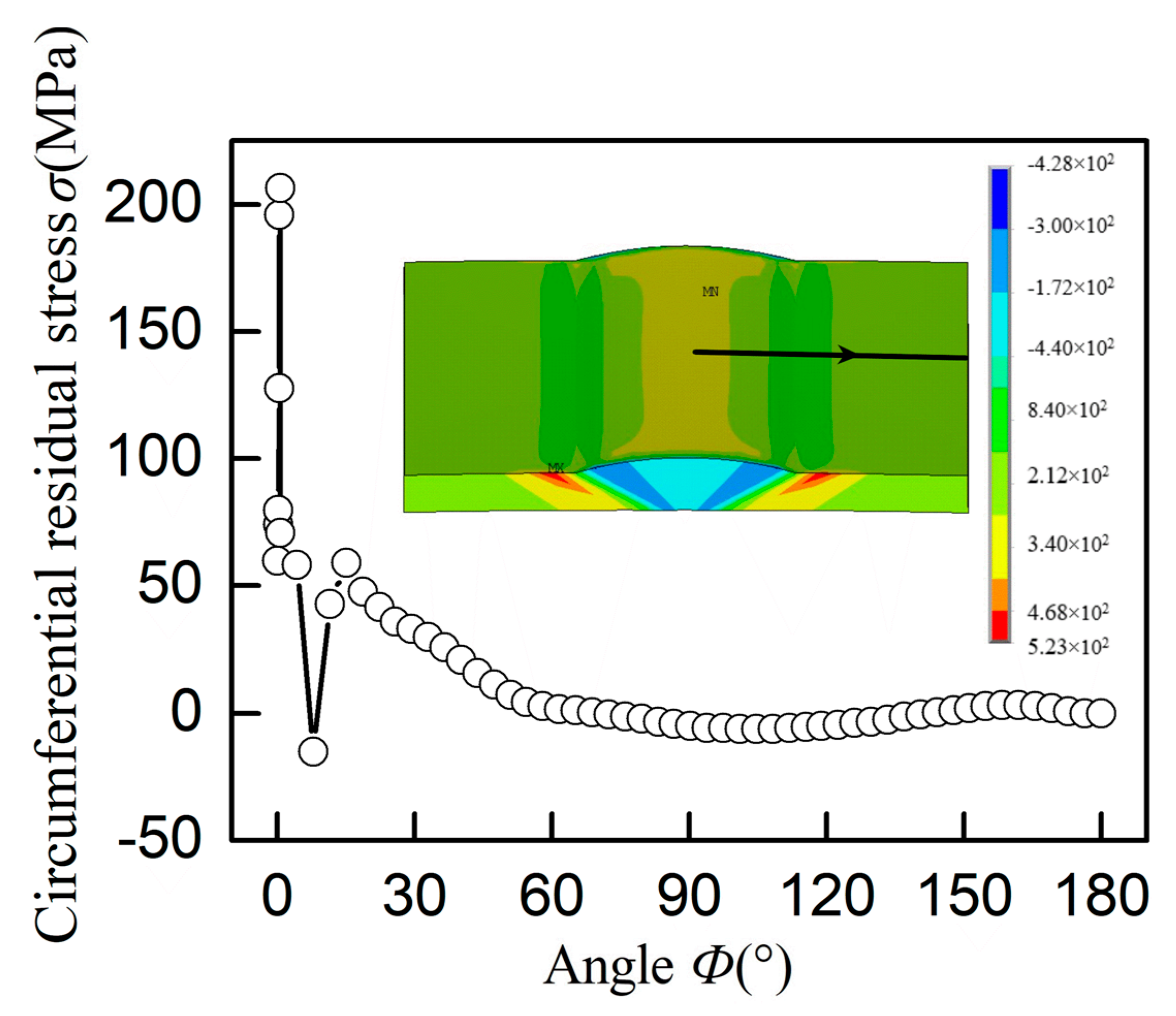 Applsci 10 02838 g006 Applsci 10 02838 g006