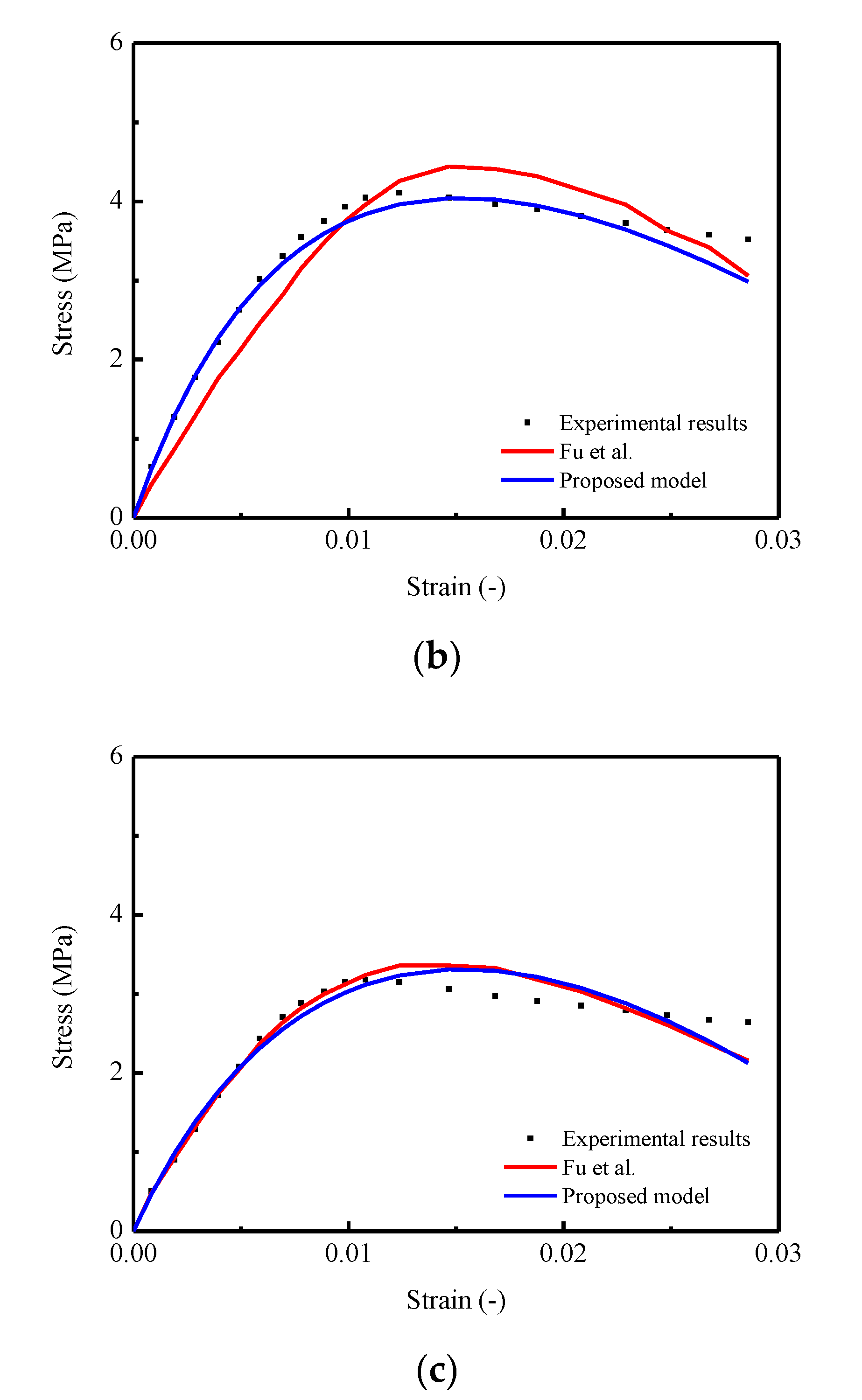 Applsci 10 02860 g013b Applsci 10 02860 g013b