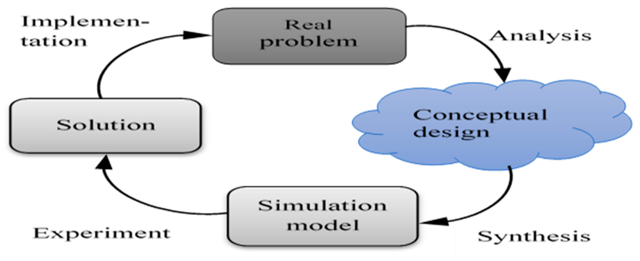 Applsci 10 02862 g001