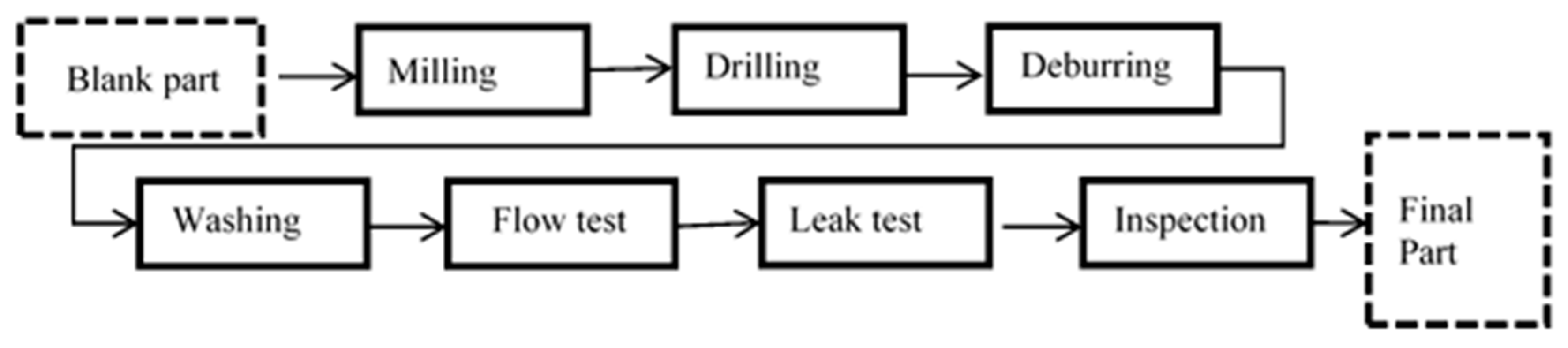 Applsci 10 02862 g002