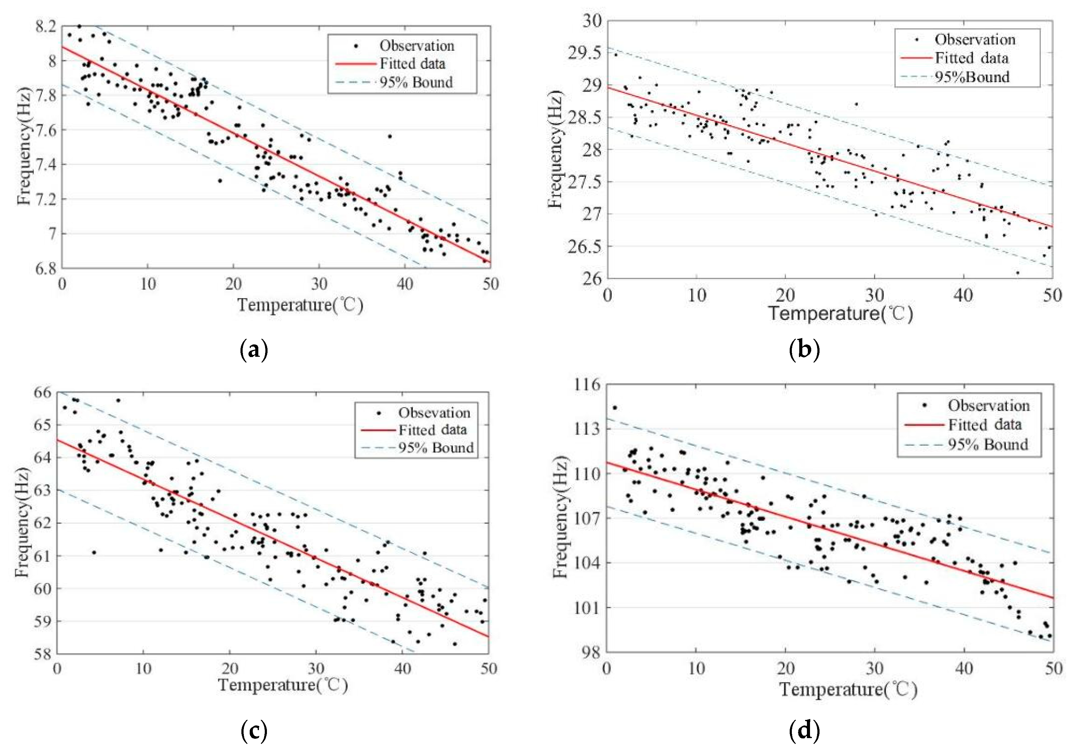 Applsci 10 02869 g008