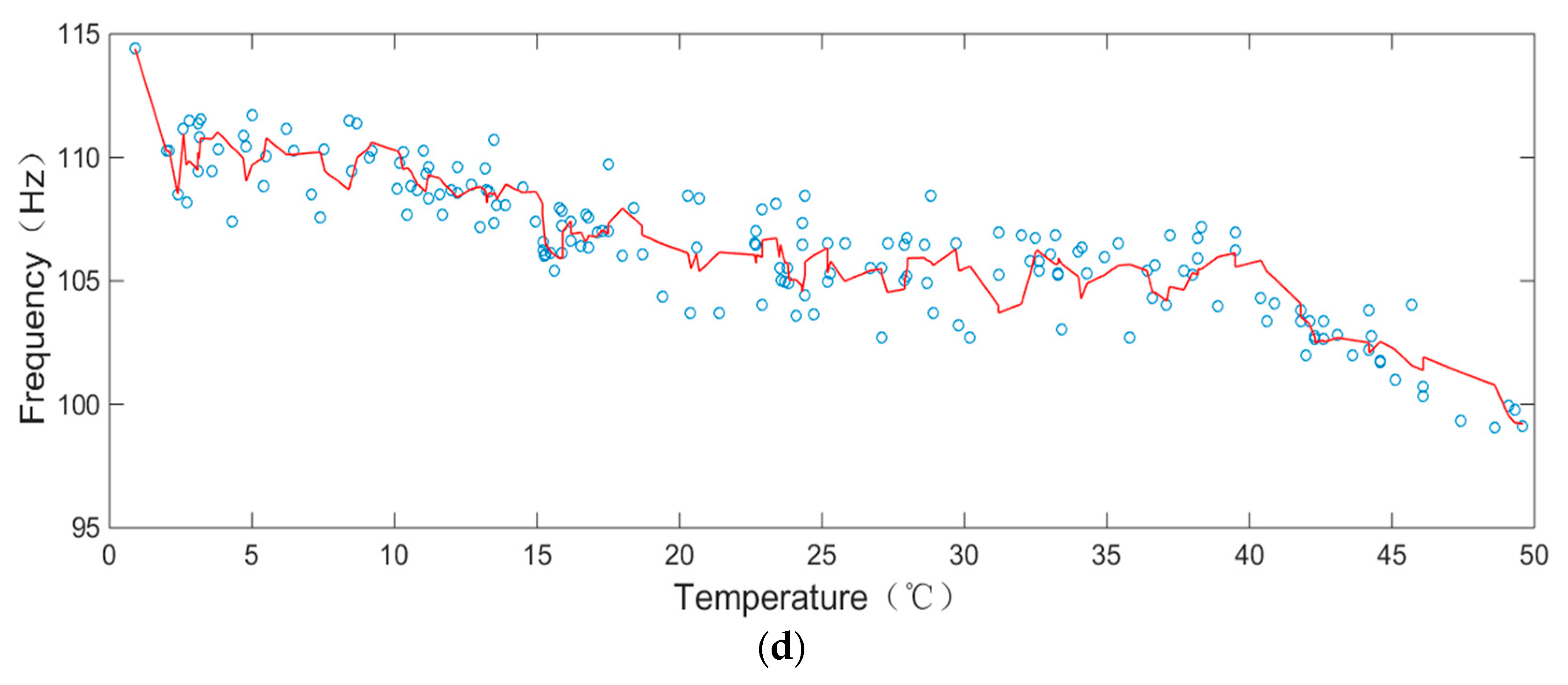 Applsci 10 02869 g012b