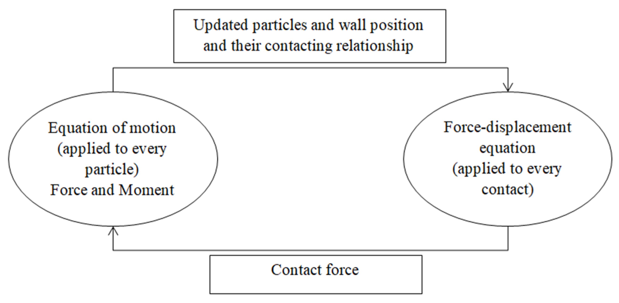 Applsci 10 02874 g010 Applsci 10 02874 g010