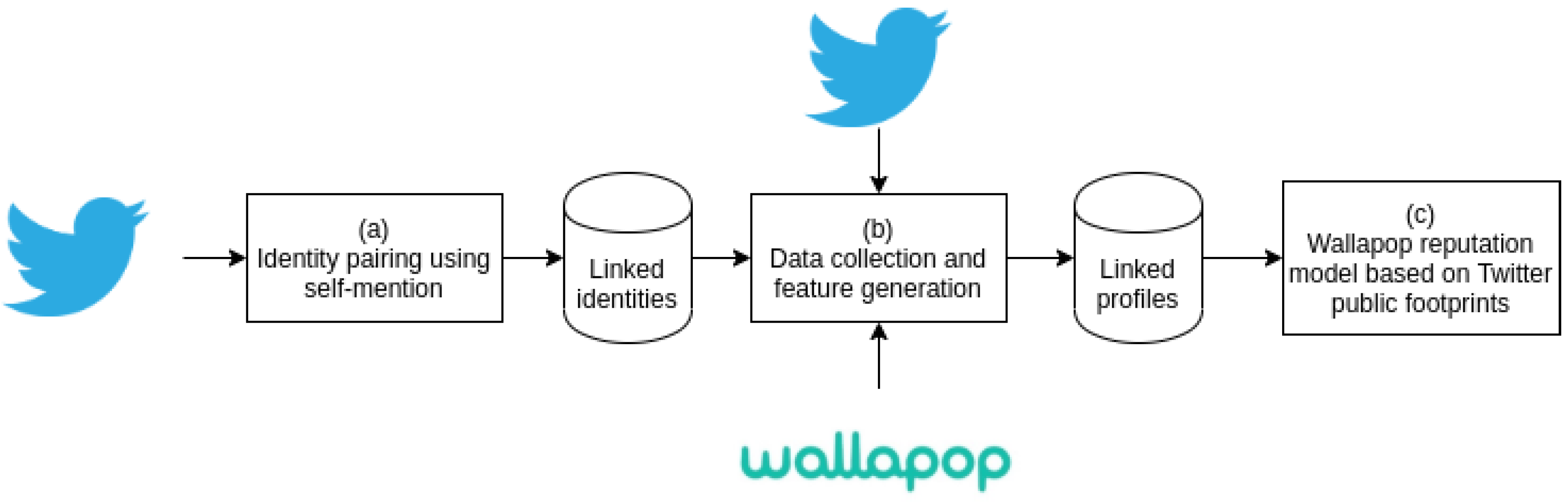 Applsci 10 02881 g002 Applsci 10 02881 g002