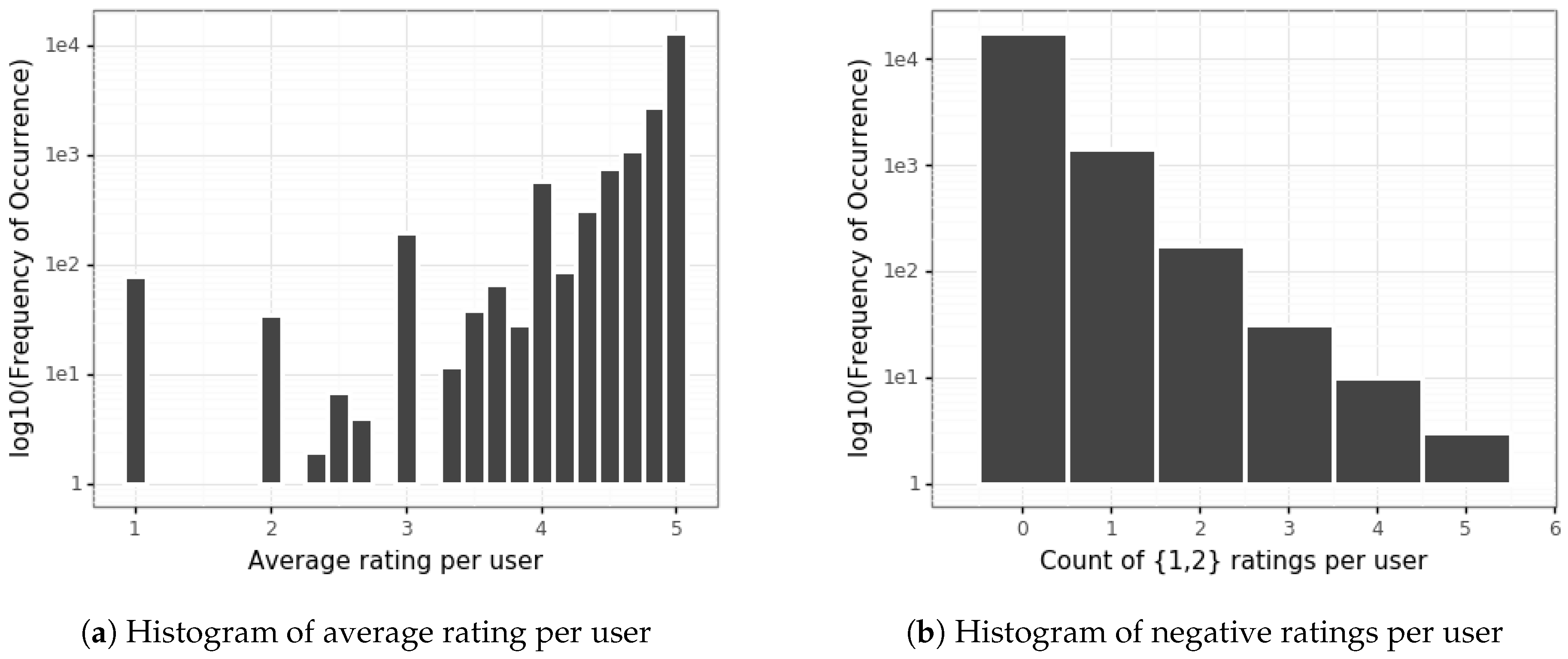 Applsci 10 02881 g003 Applsci 10 02881 g003