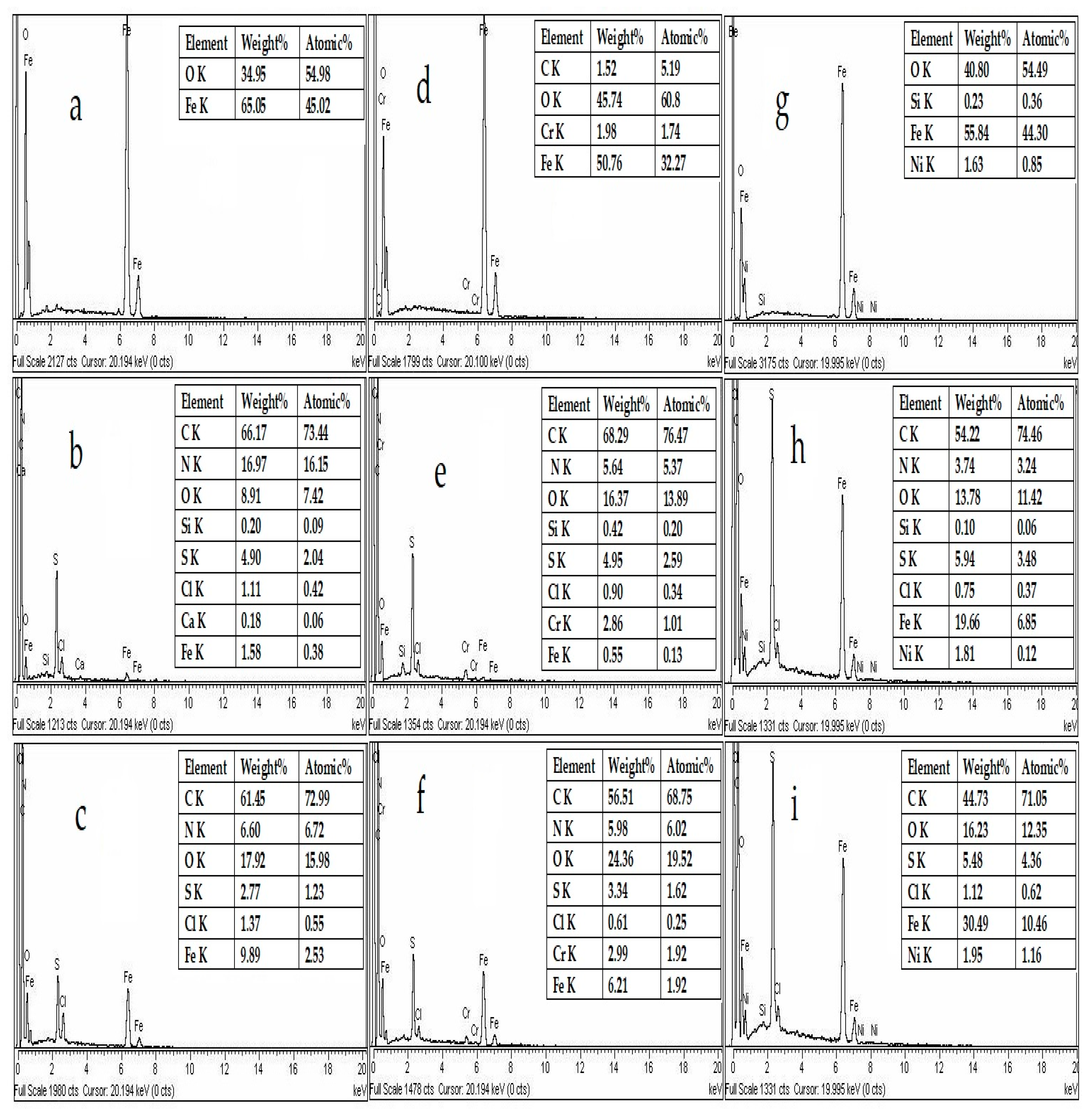 Applsci 10 02882 g002