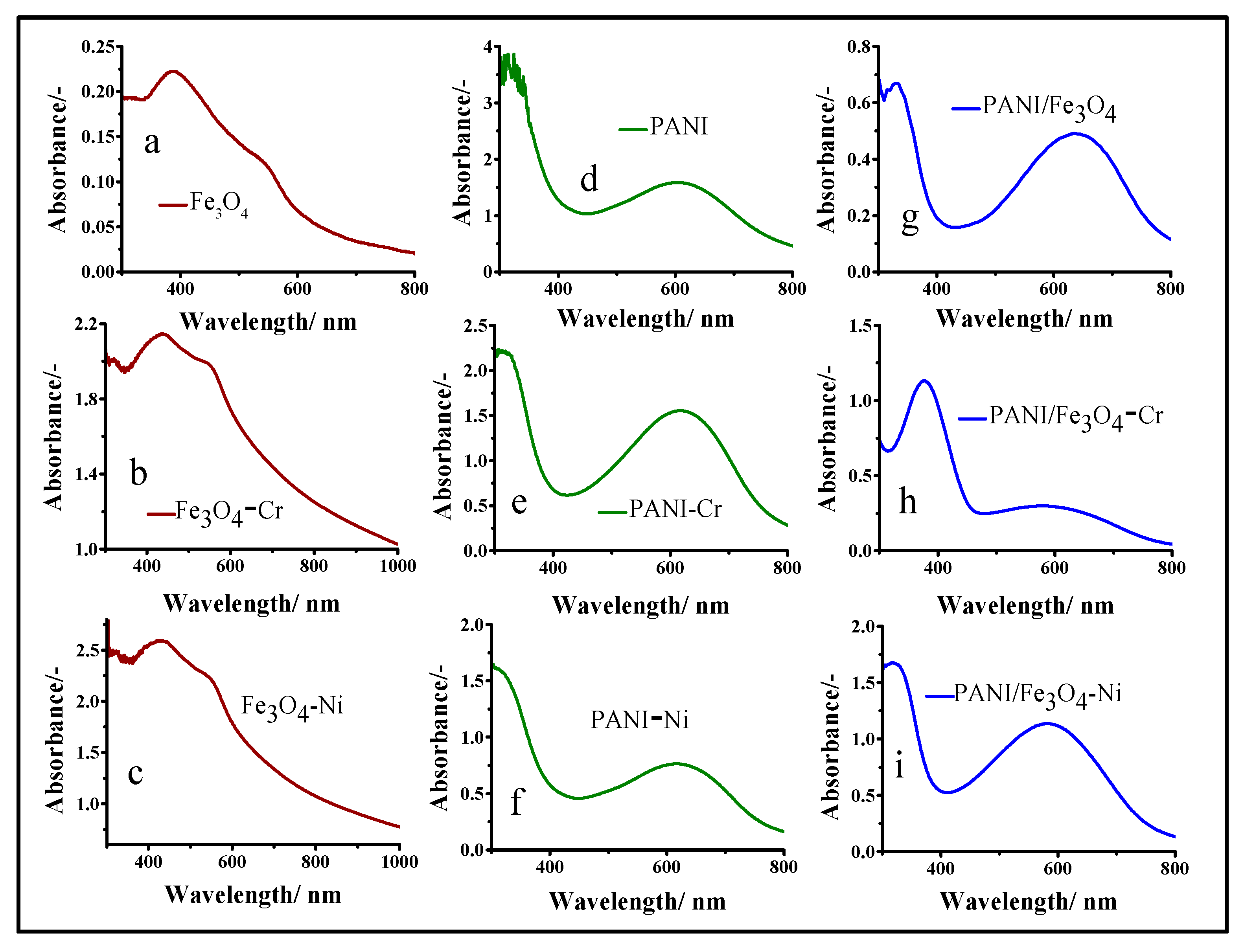Applsci 10 02882 g003