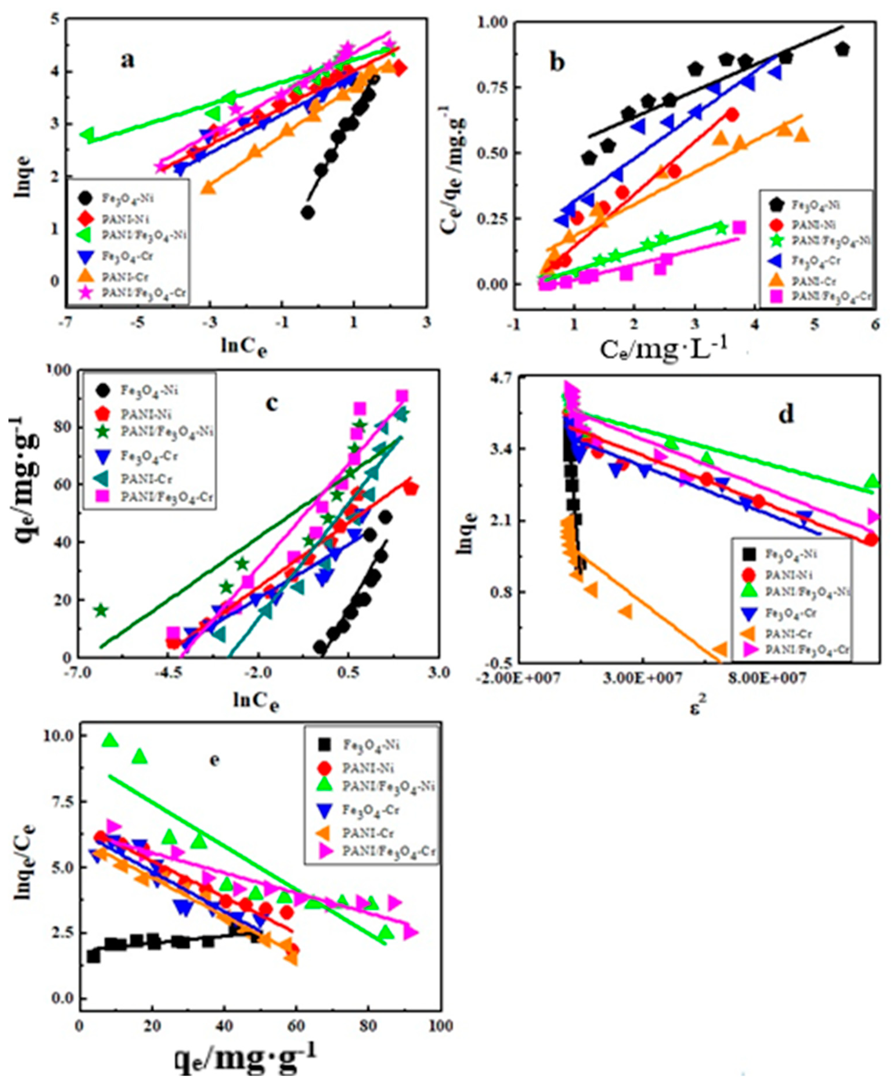 Applsci 10 02882 g005