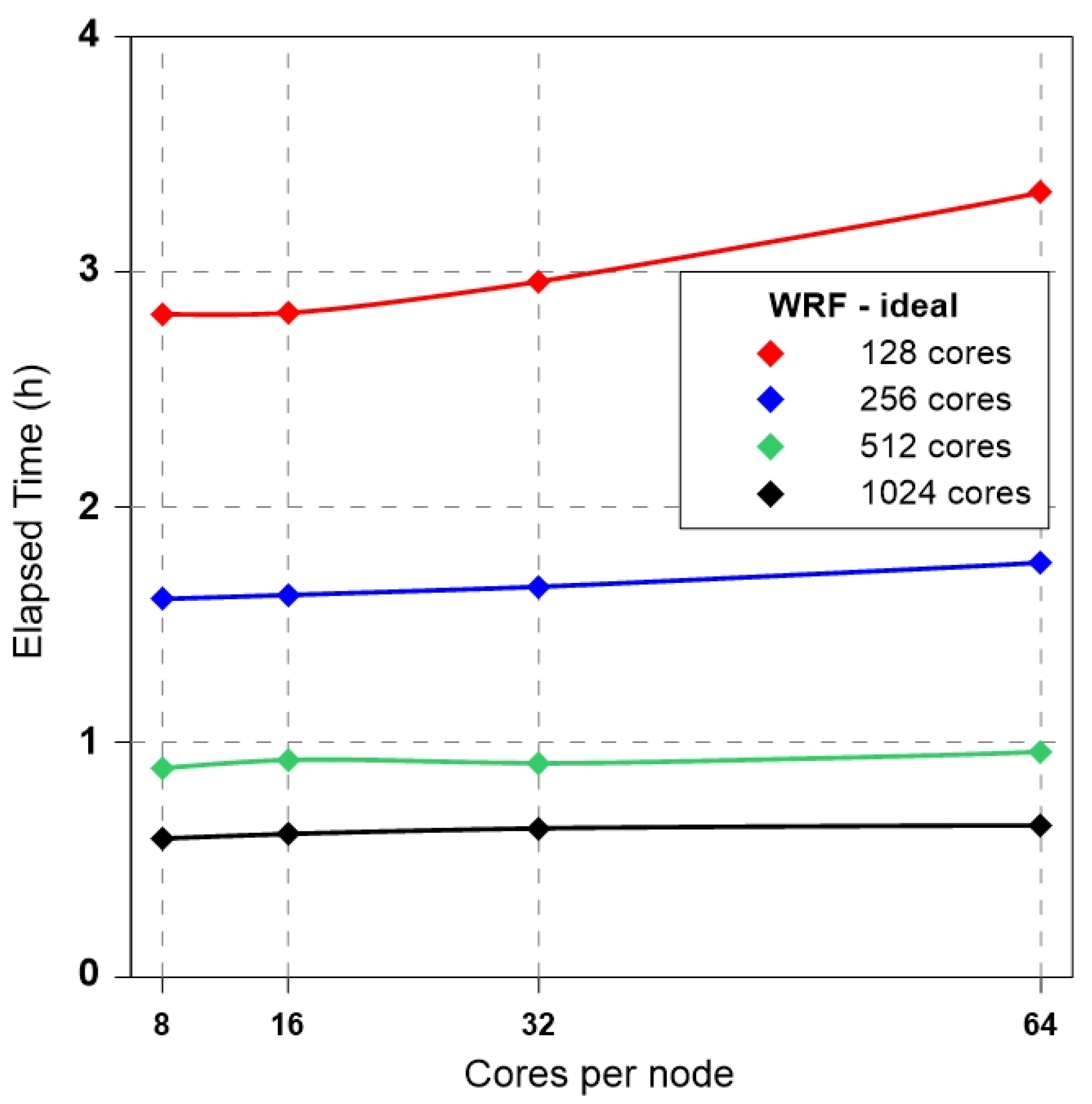 Applsci 10 02883 g004 Applsci 10 02883 g004