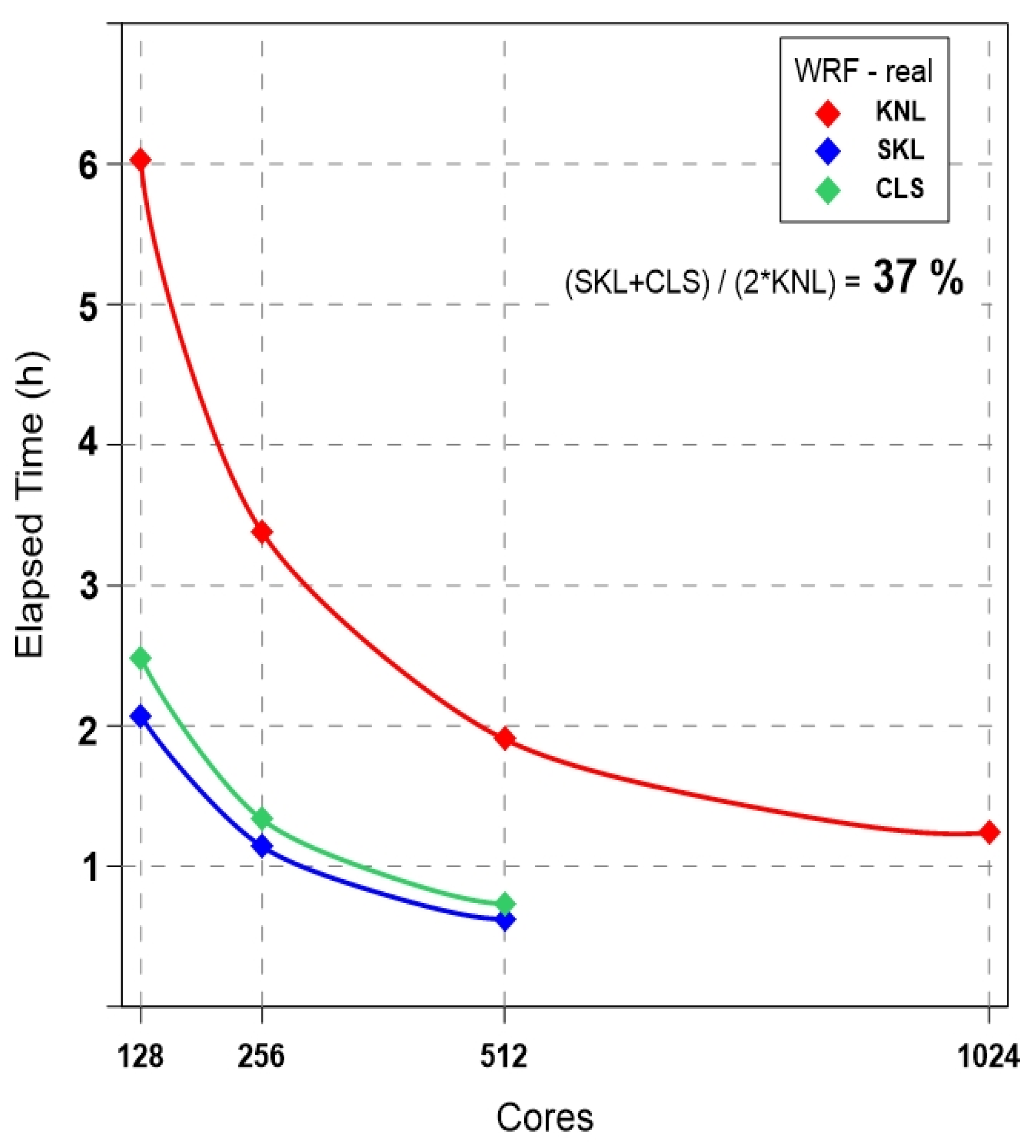 Applsci 10 02883 g007 Applsci 10 02883 g007