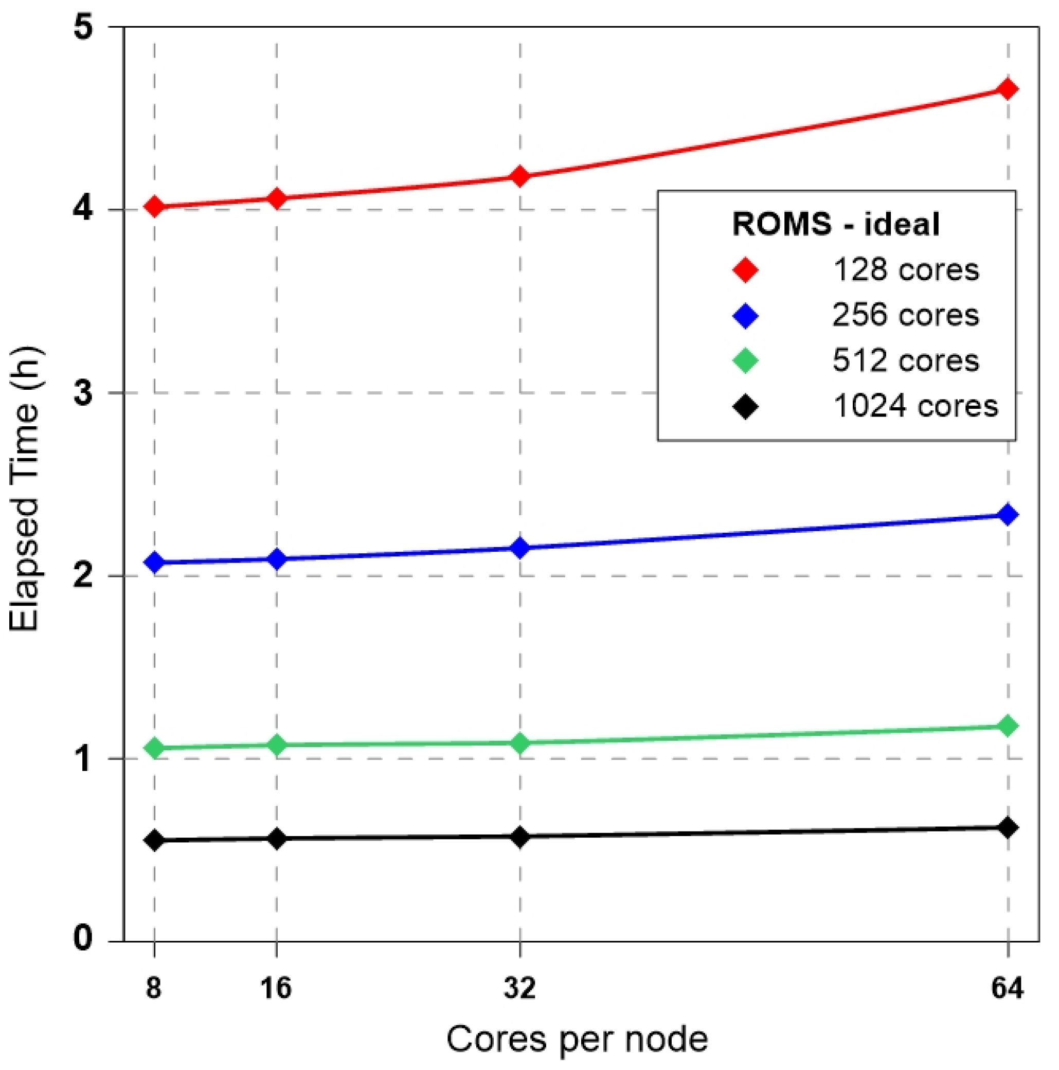 Applsci 10 02883 g011 Applsci 10 02883 g011