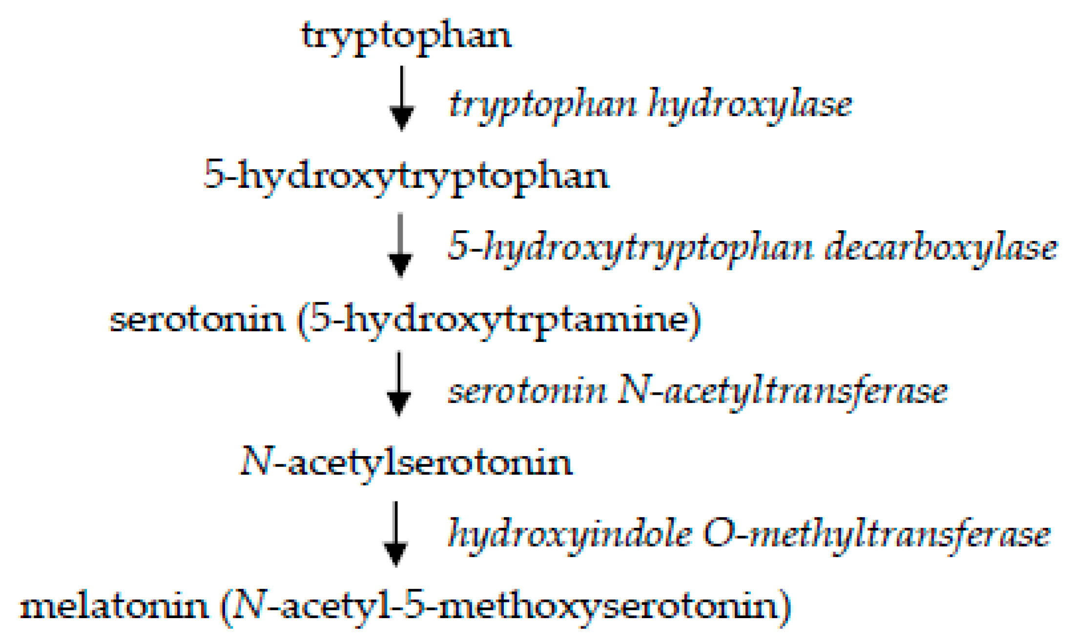 Applsci 10 02885 g003 Applsci 10 02885 g003