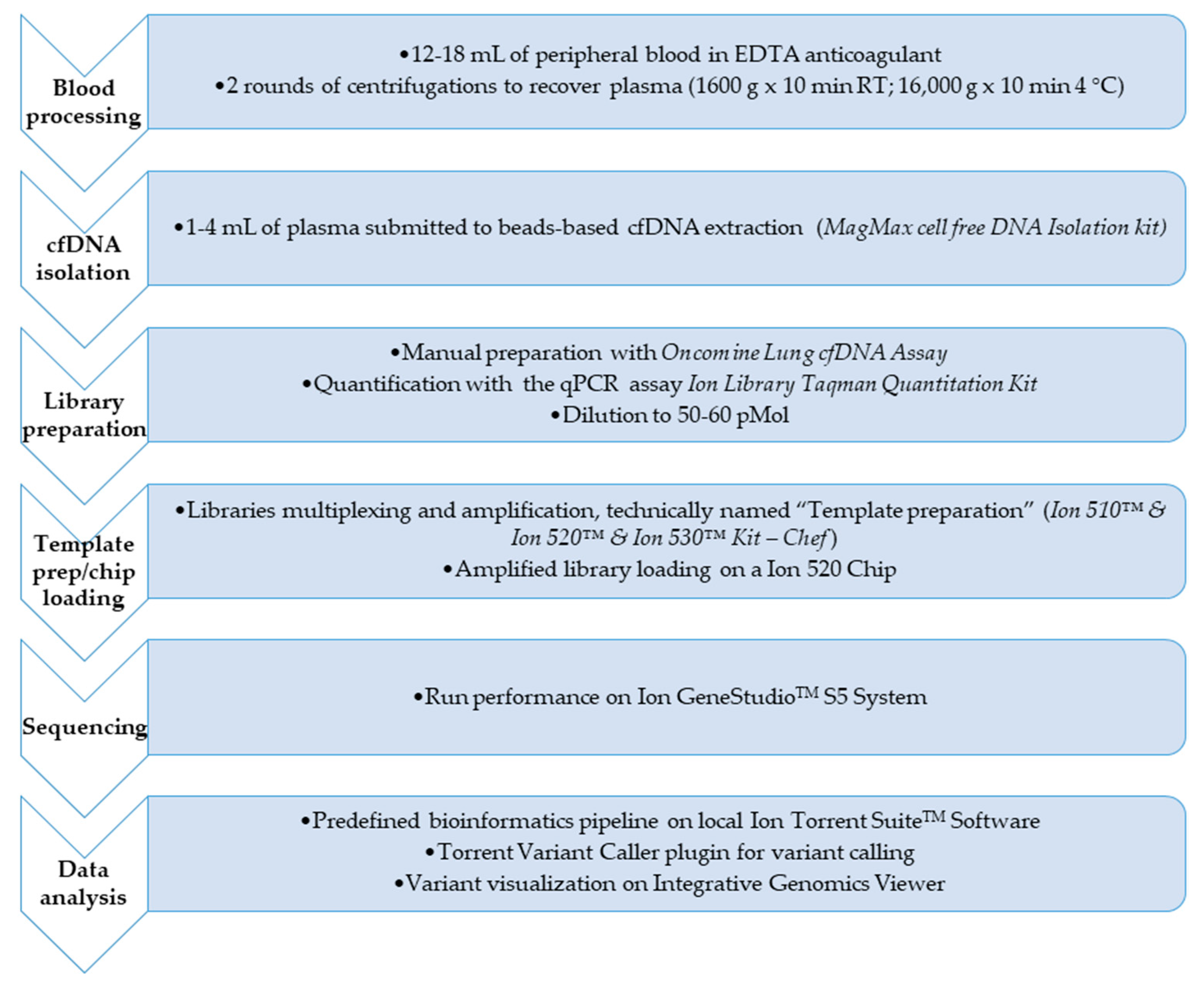 Applsci 10 02895 g001 Applsci 10 02895 g001