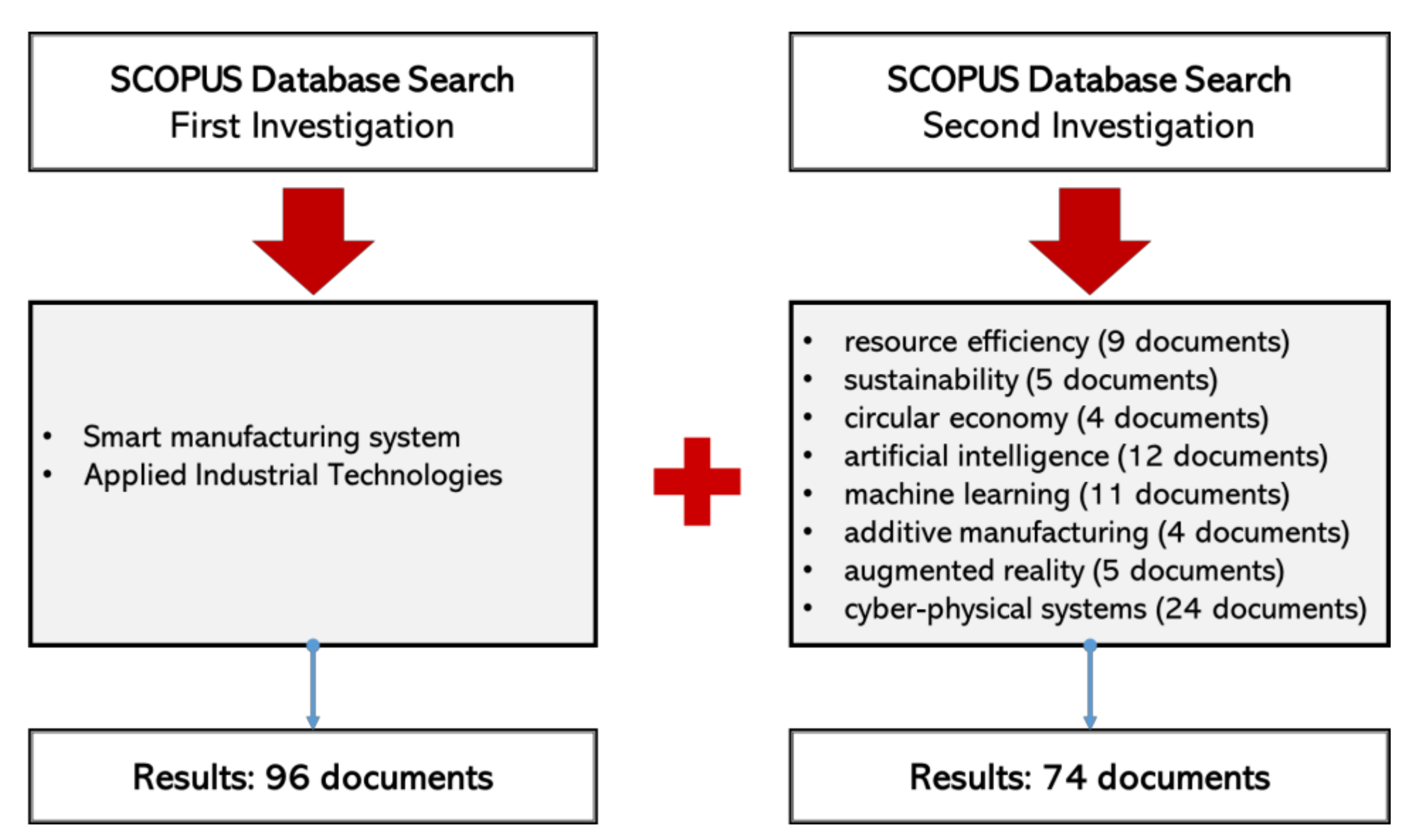 Applsci 10 02897 g002