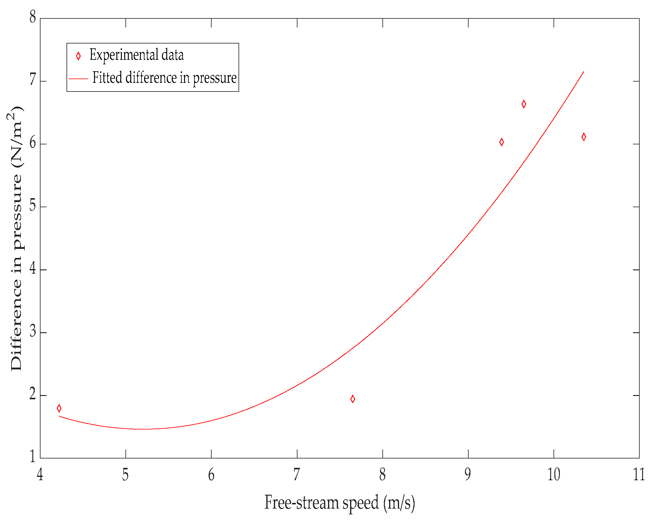 Applsci 10 02902 g006