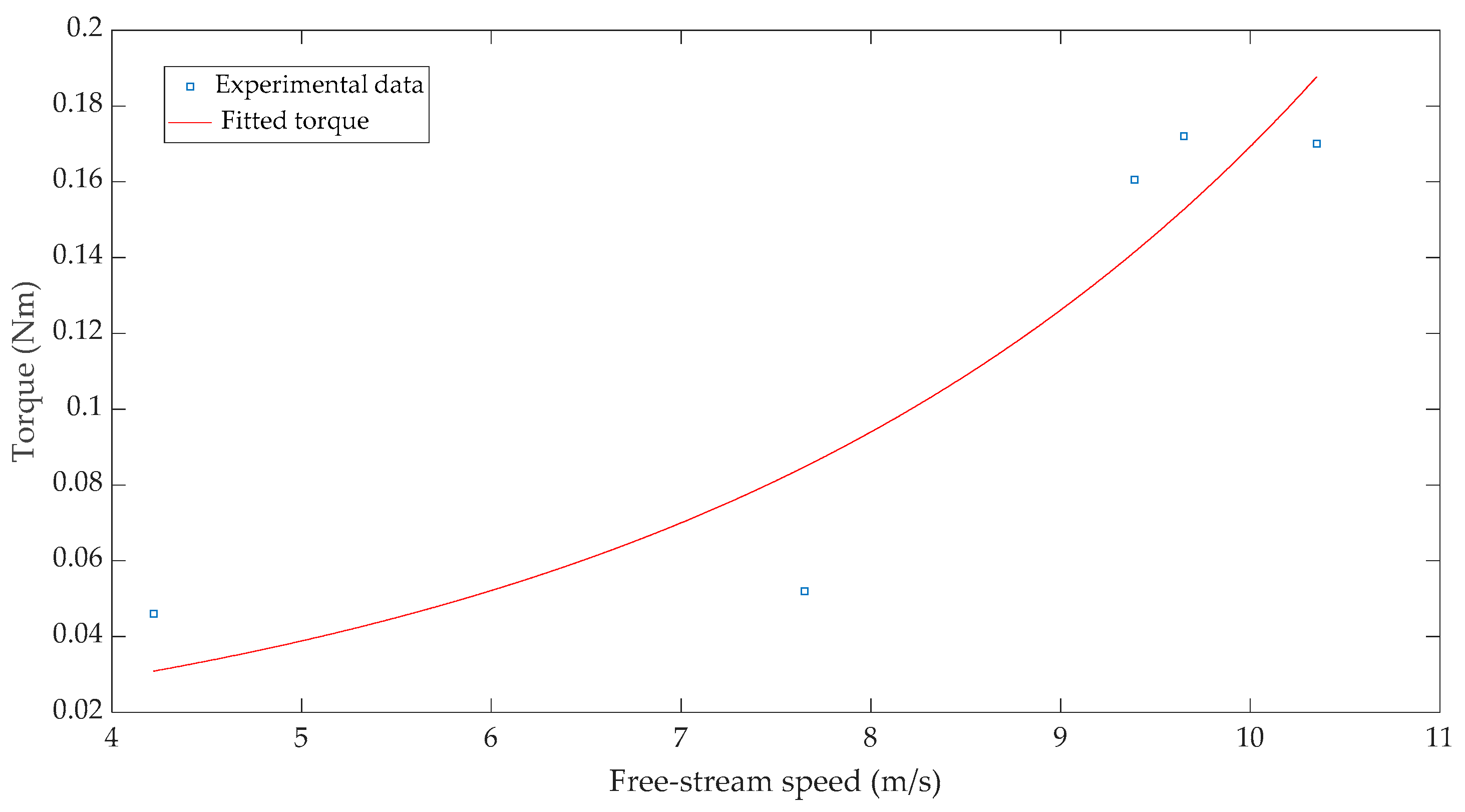 Applsci 10 02902 g007