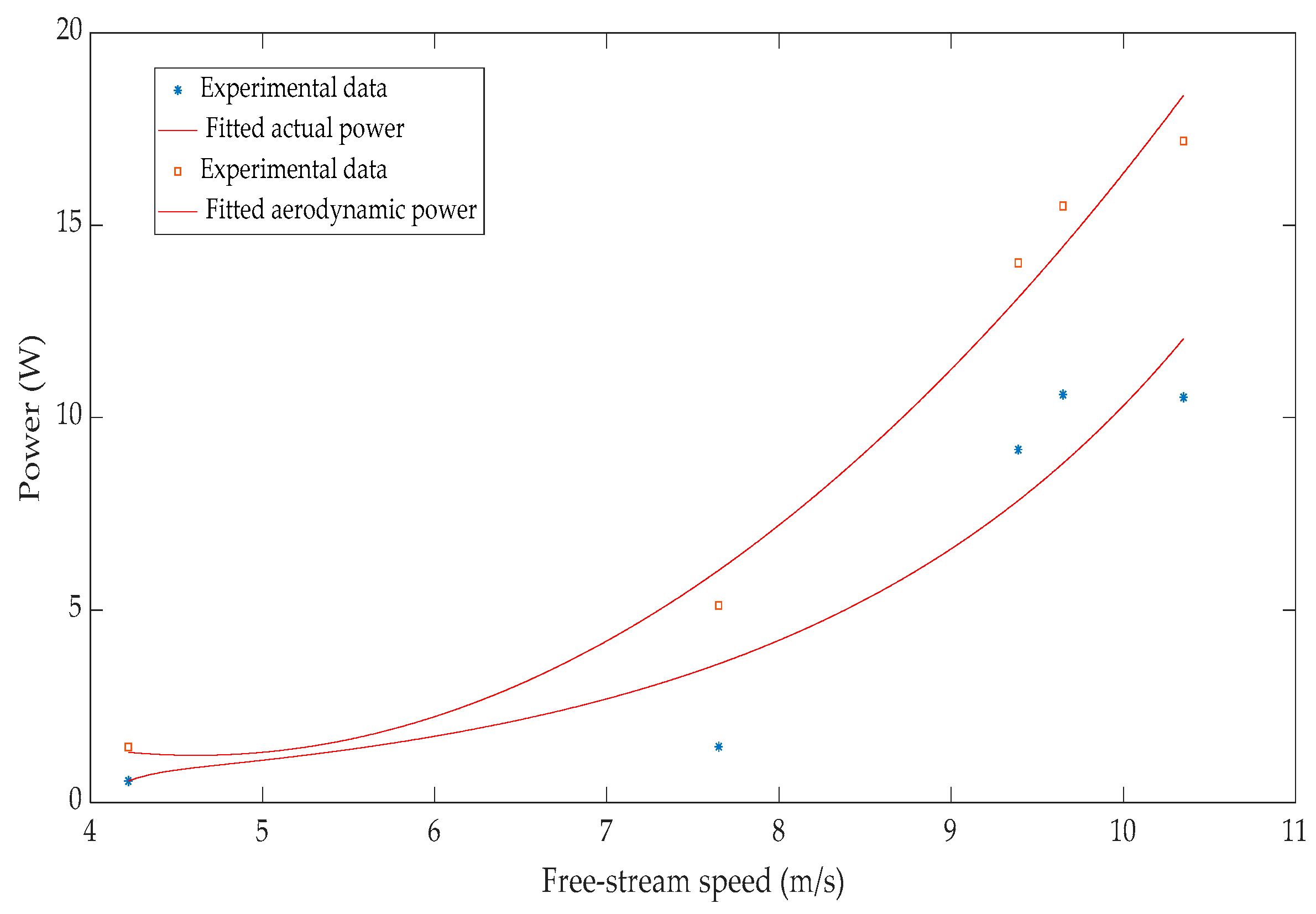 Applsci 10 02902 g009