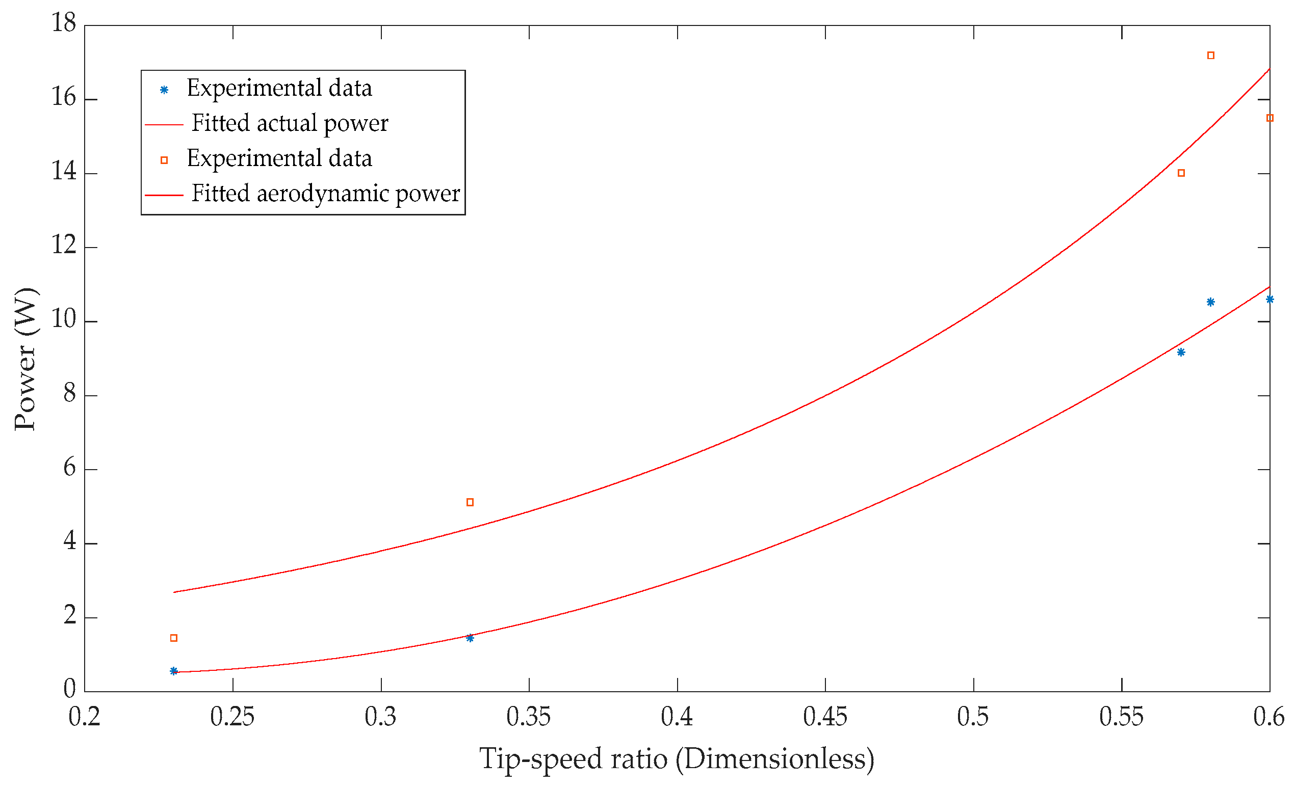 Applsci 10 02902 g010