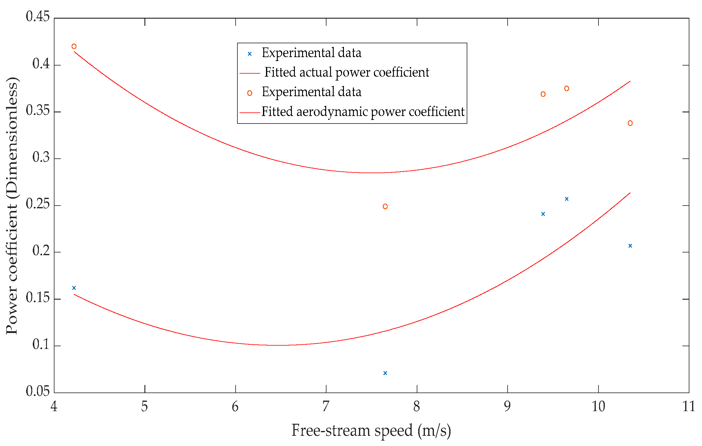 Applsci 10 02902 g011