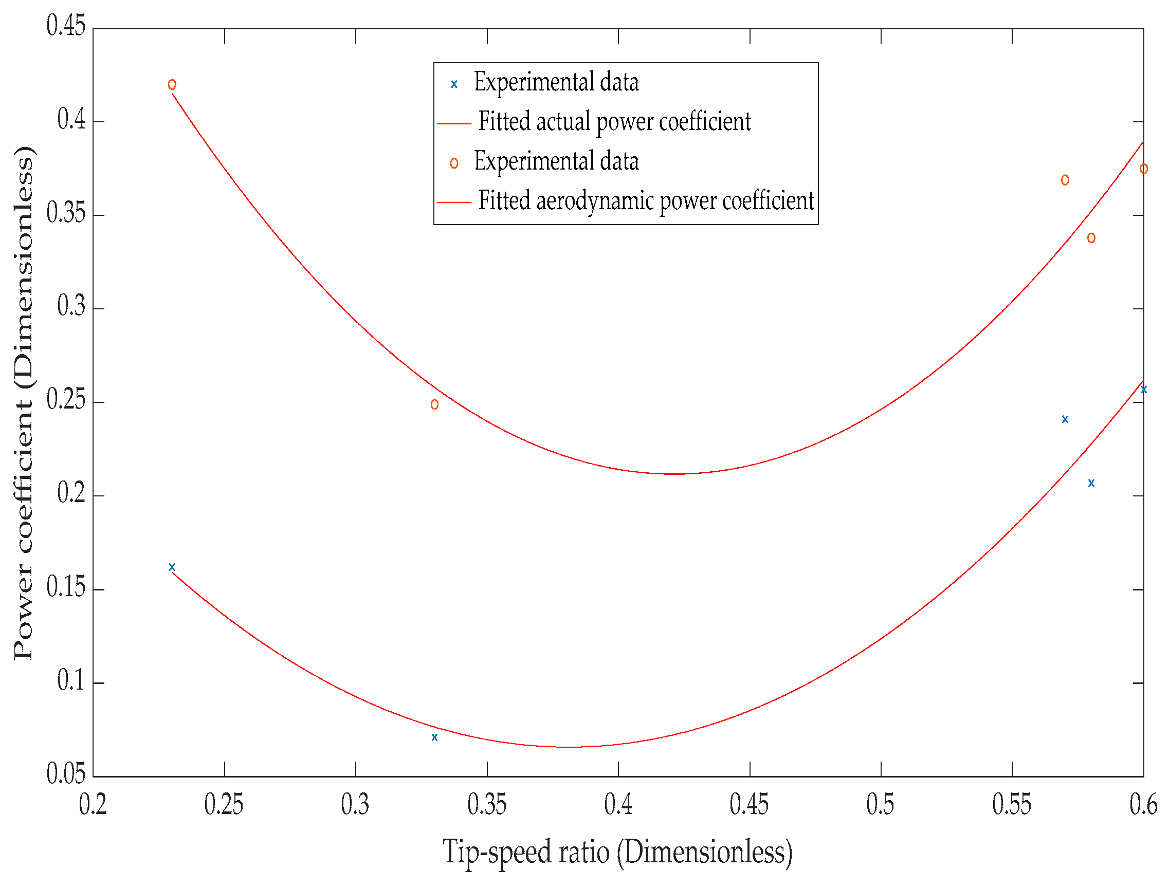 Applsci 10 02902 g012