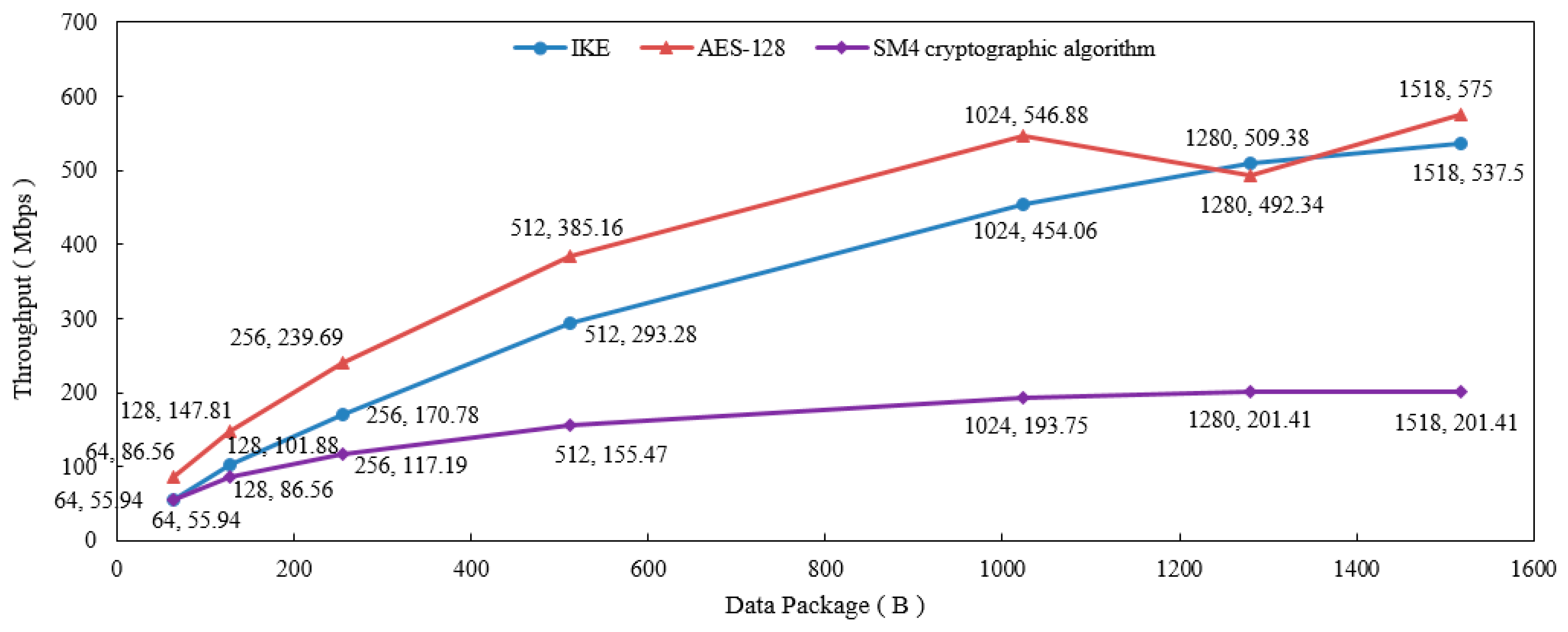 Applsci 10 02906 g005
