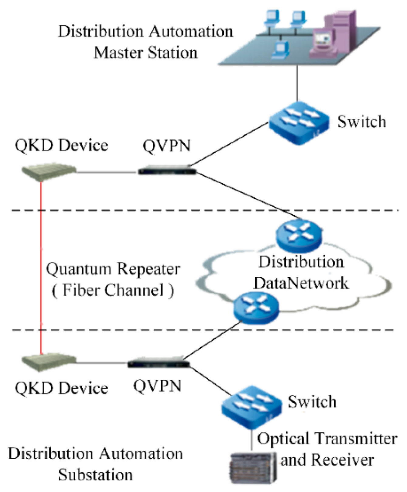 Applsci 10 02906 g007