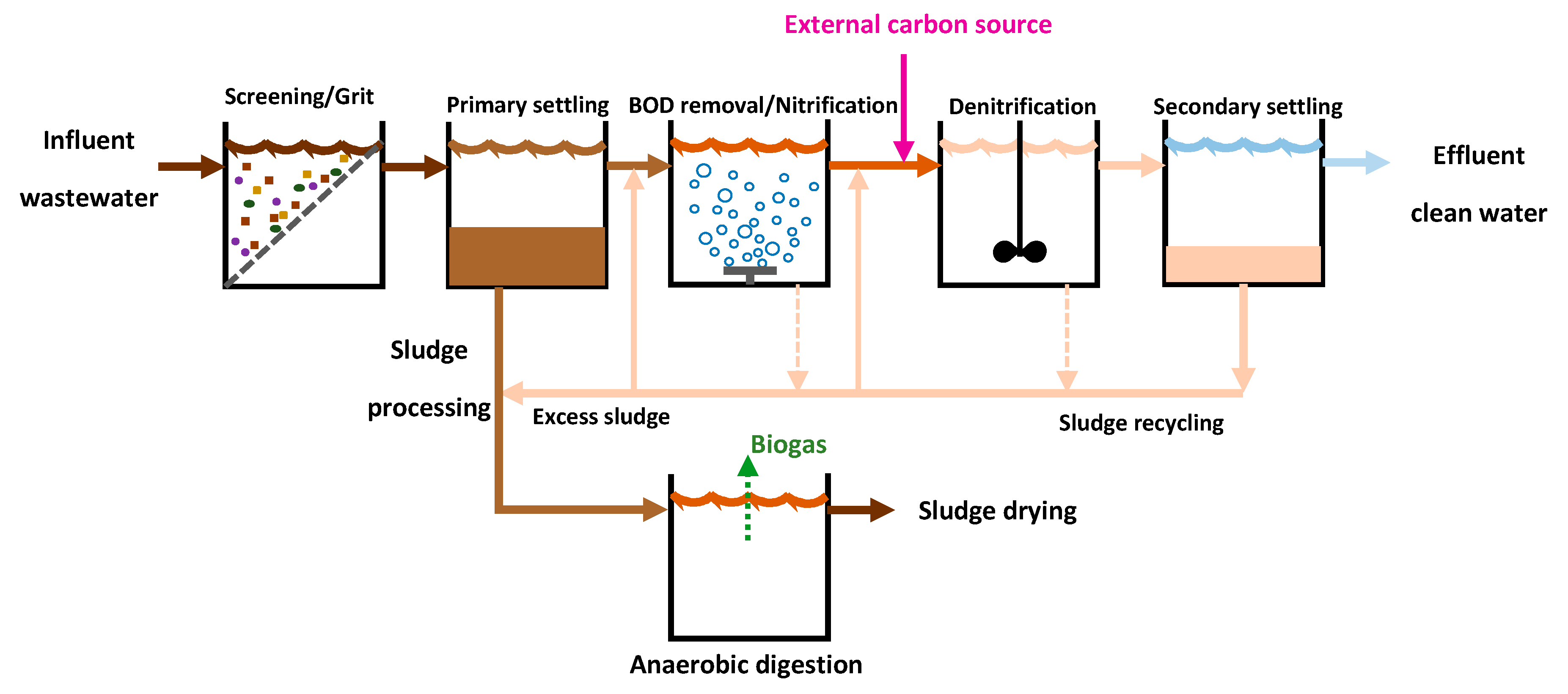 Applsci 10 02921 g001