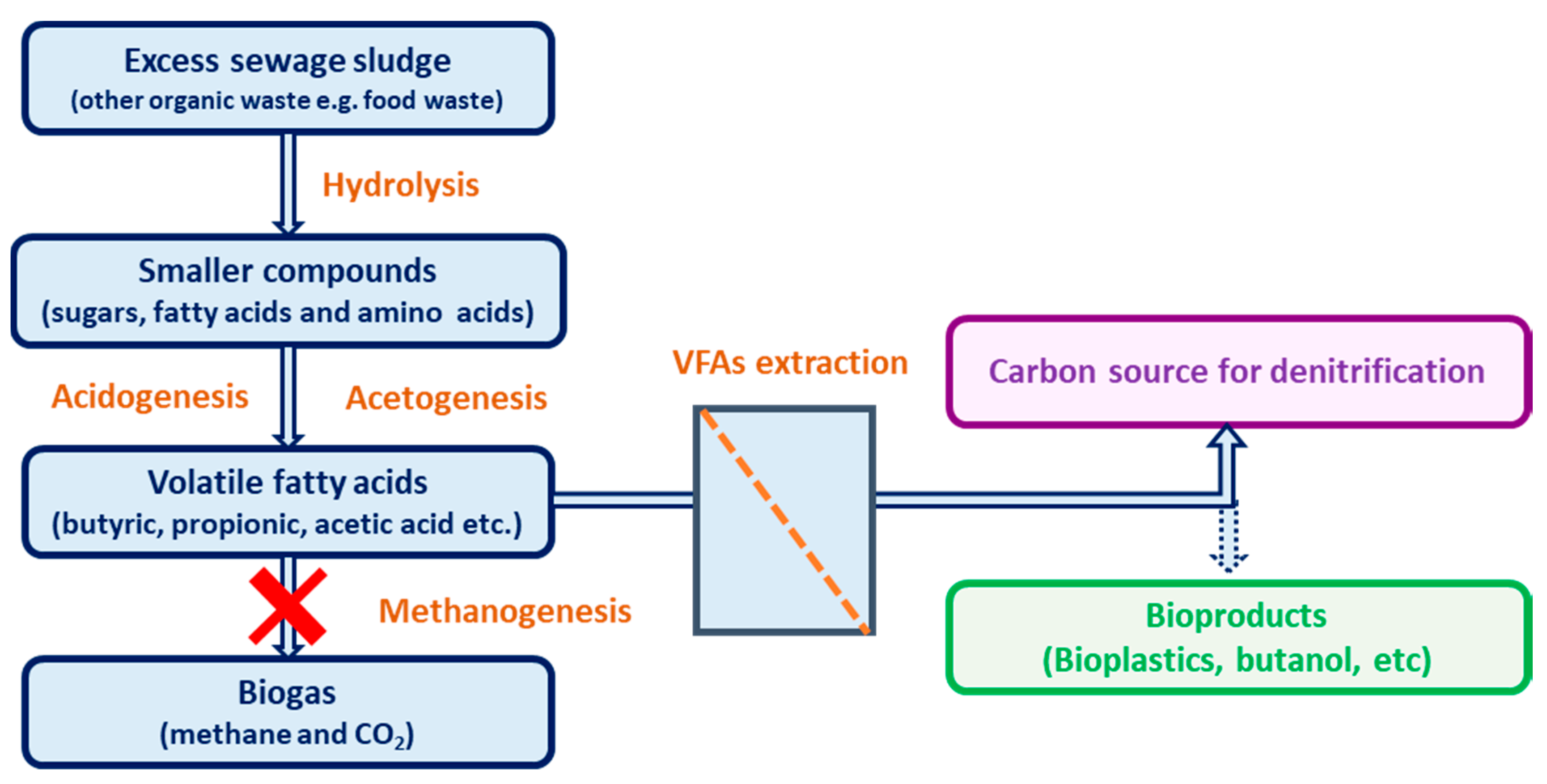 Applsci 10 02921 g002