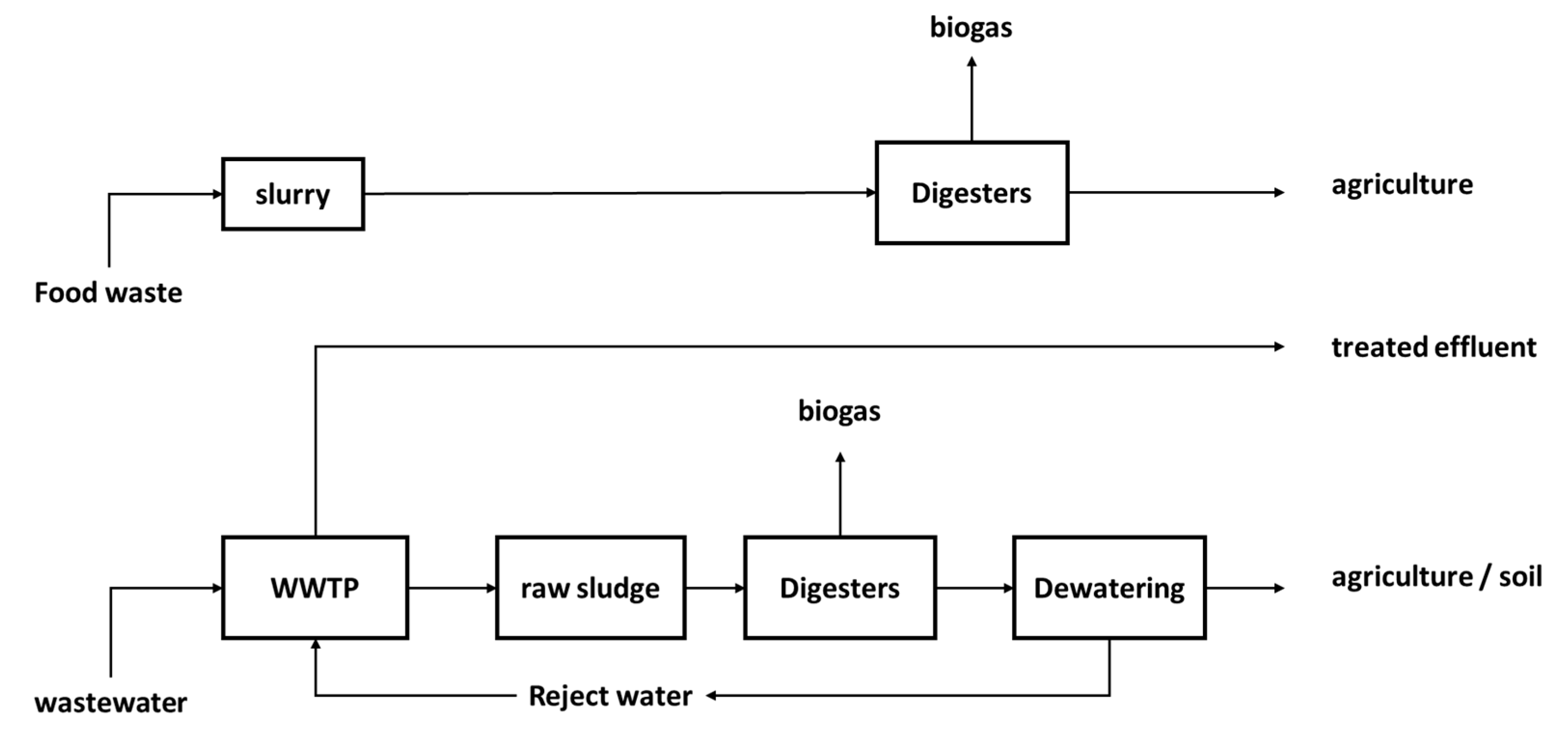 Applsci 10 02921 g004