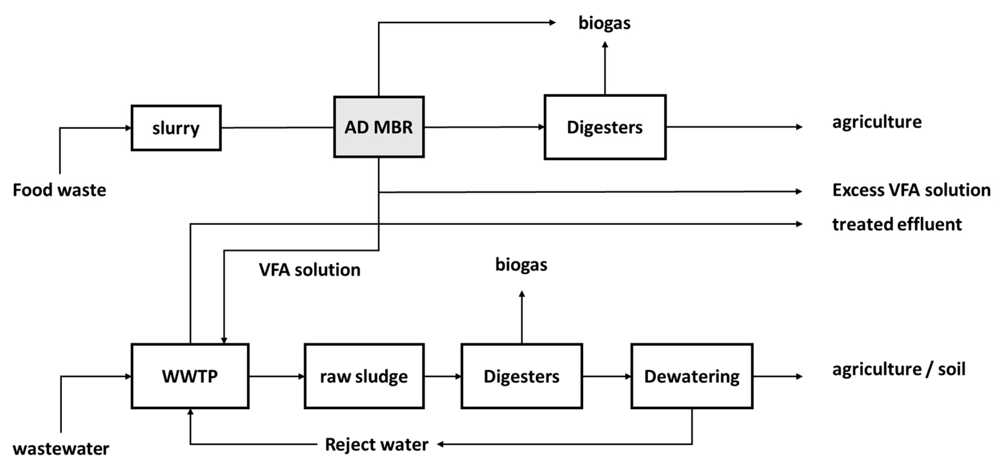Applsci 10 02921 g005