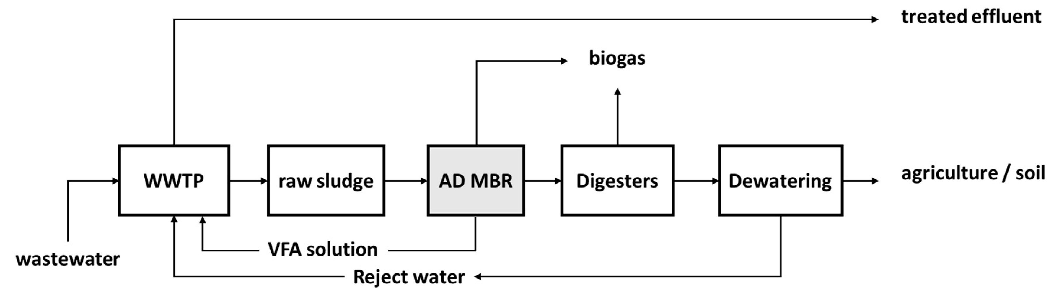 Applsci 10 02921 g006