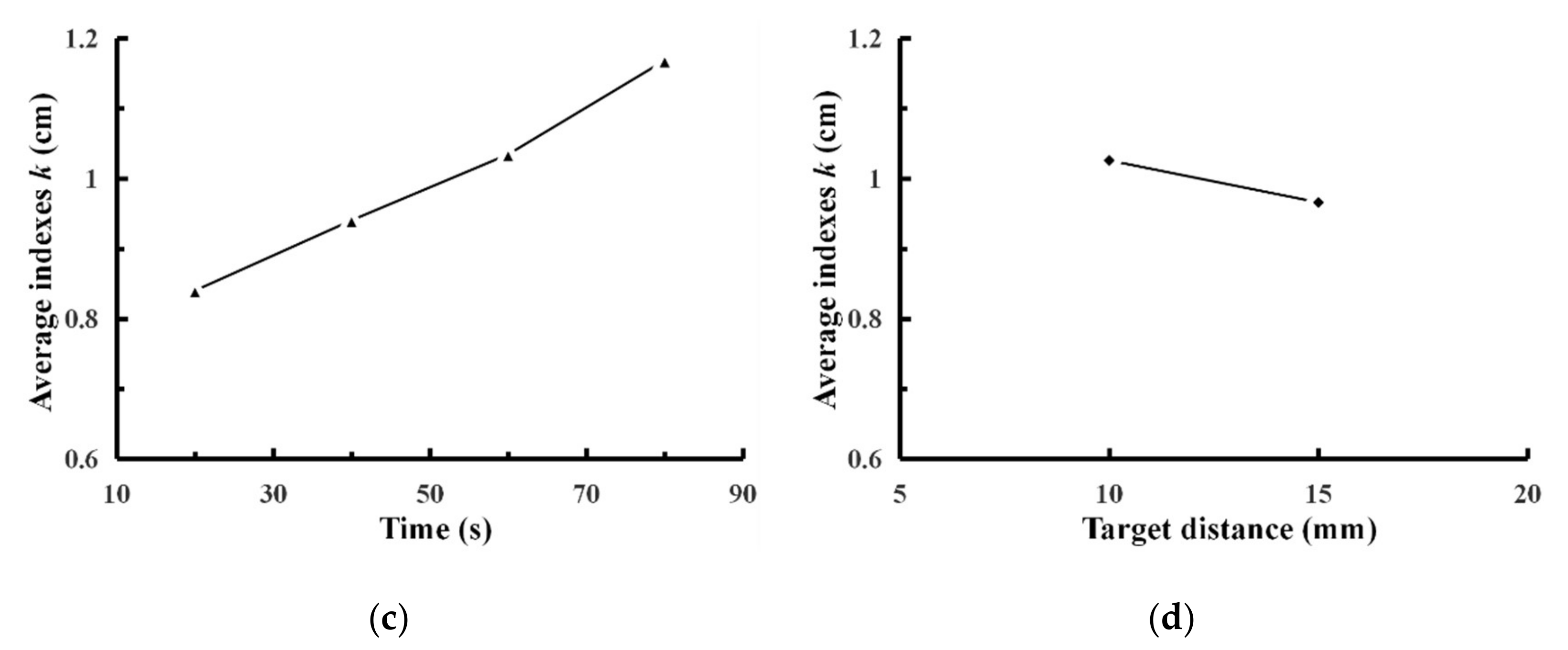 Applsci 10 02926 g005b Applsci 10 02926 g005b