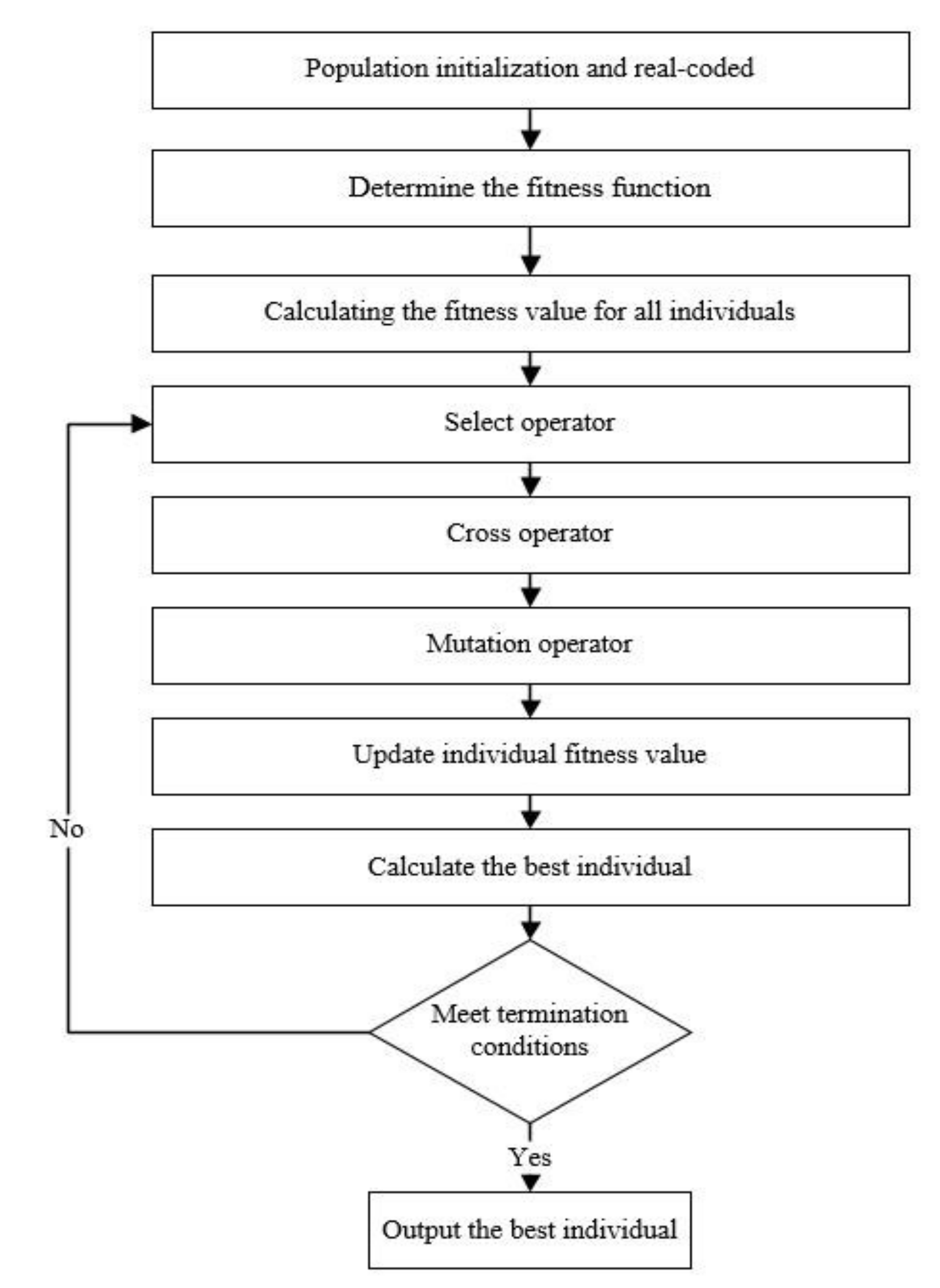 Applsci 10 02926 g006 Applsci 10 02926 g006