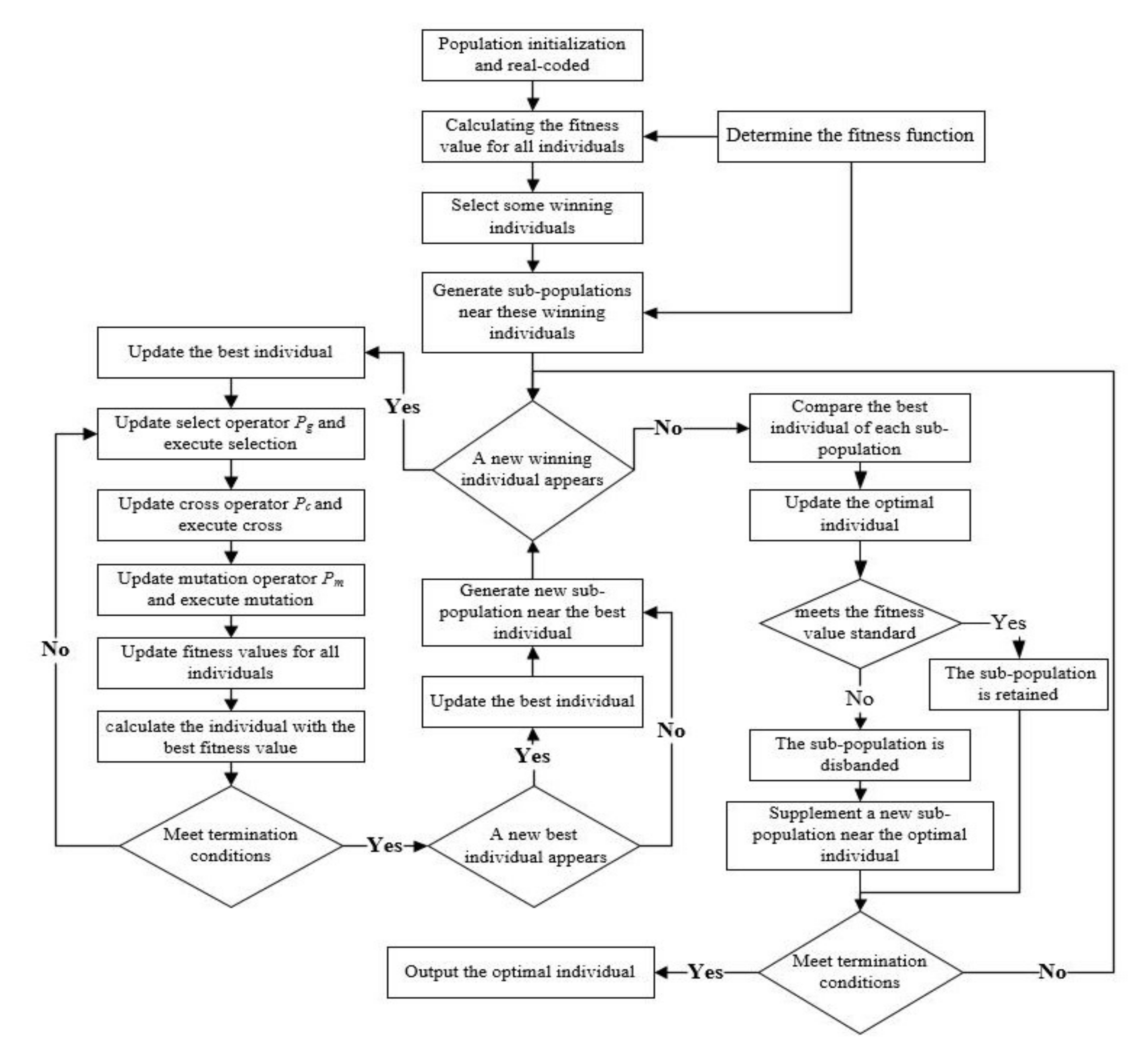 Applsci 10 02926 g007 Applsci 10 02926 g007