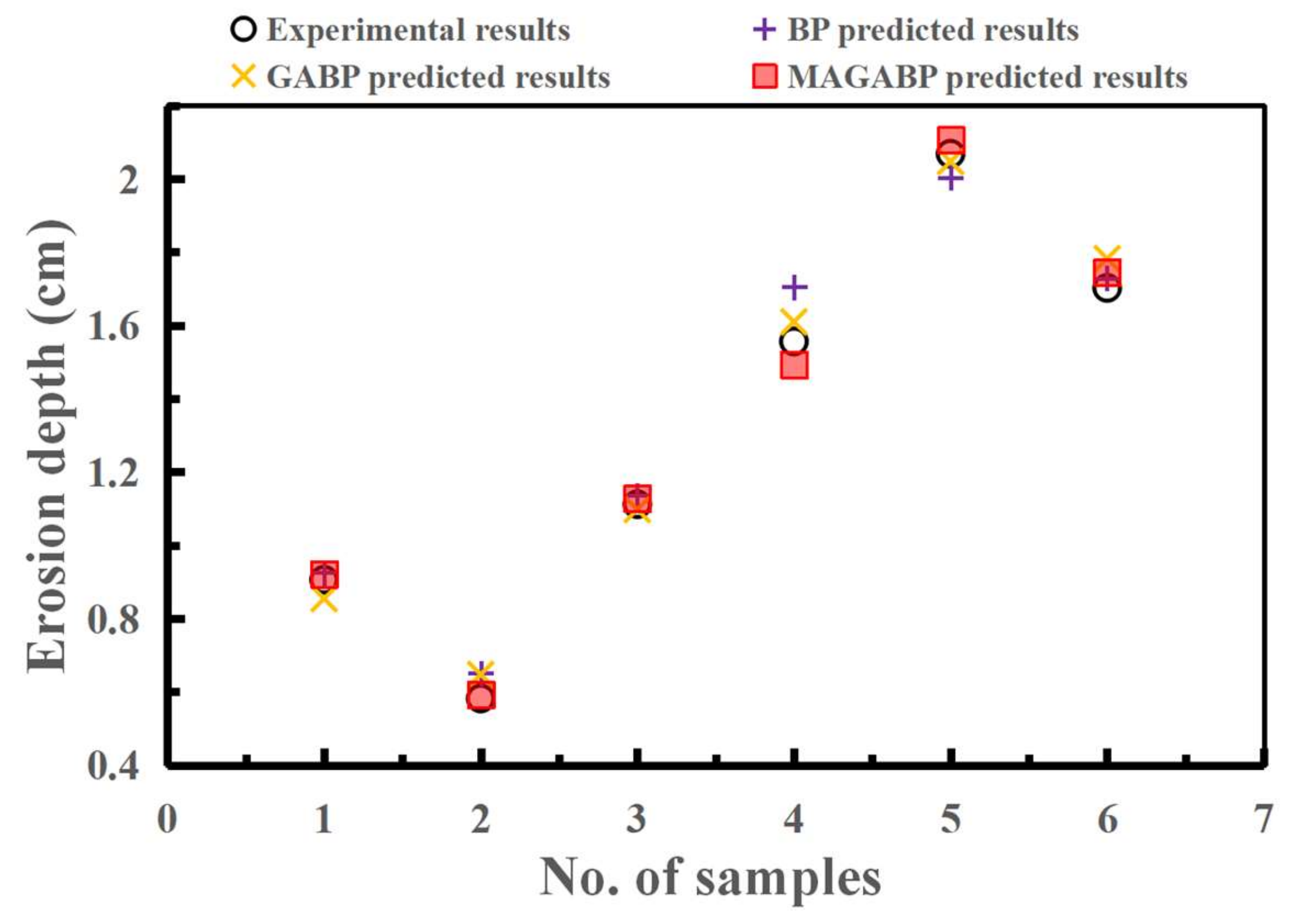 Applsci 10 02926 g010 Applsci 10 02926 g010