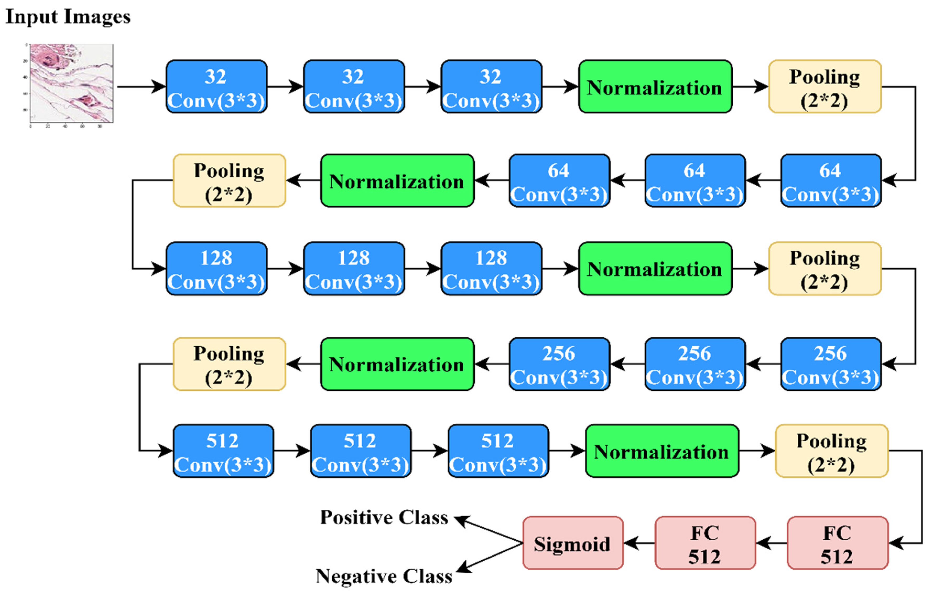 Applsci 10 02929 g001 Applsci 10 02929 g001