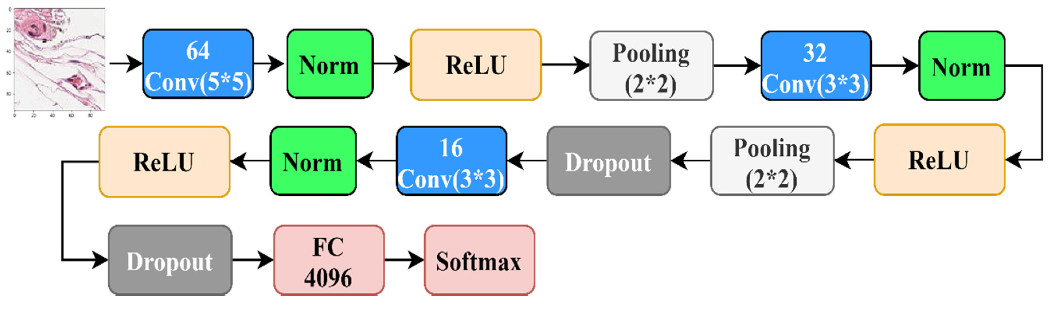 Applsci 10 02929 g004 Applsci 10 02929 g004