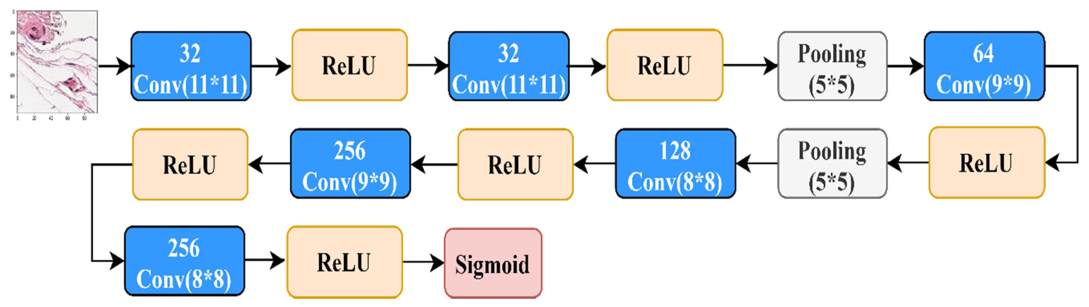 Applsci 10 02929 g005 Applsci 10 02929 g005