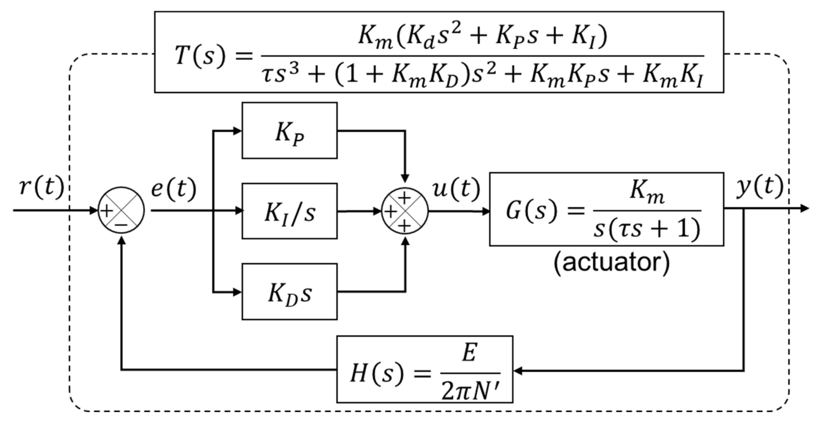 Applsci 10 02930 g007 Applsci 10 02930 g007