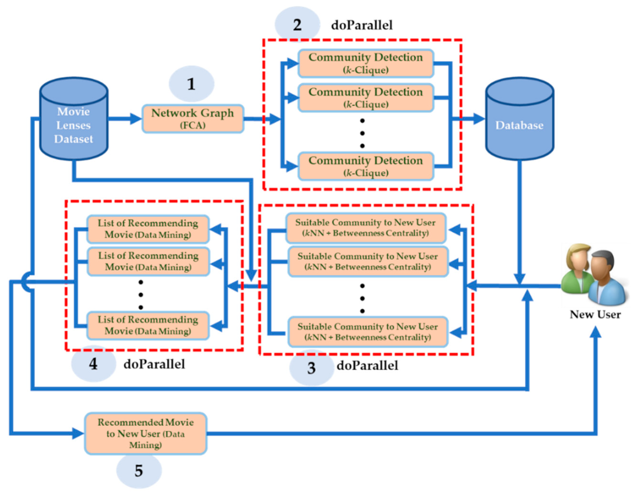 Applsci 10 02939 g003