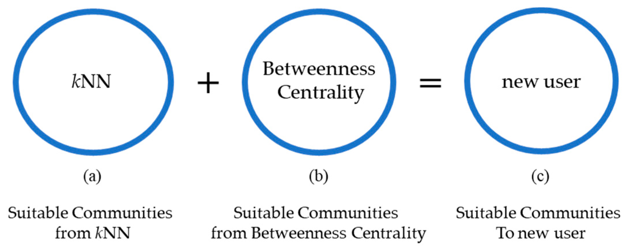 Applsci 10 02939 g004