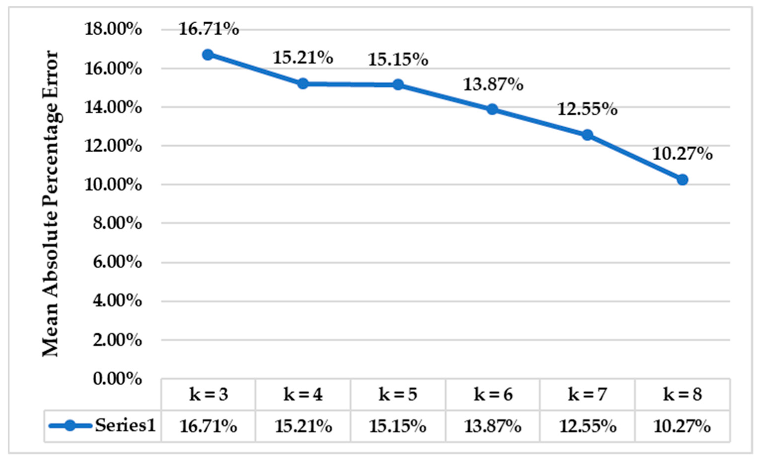 Applsci 10 02939 g007