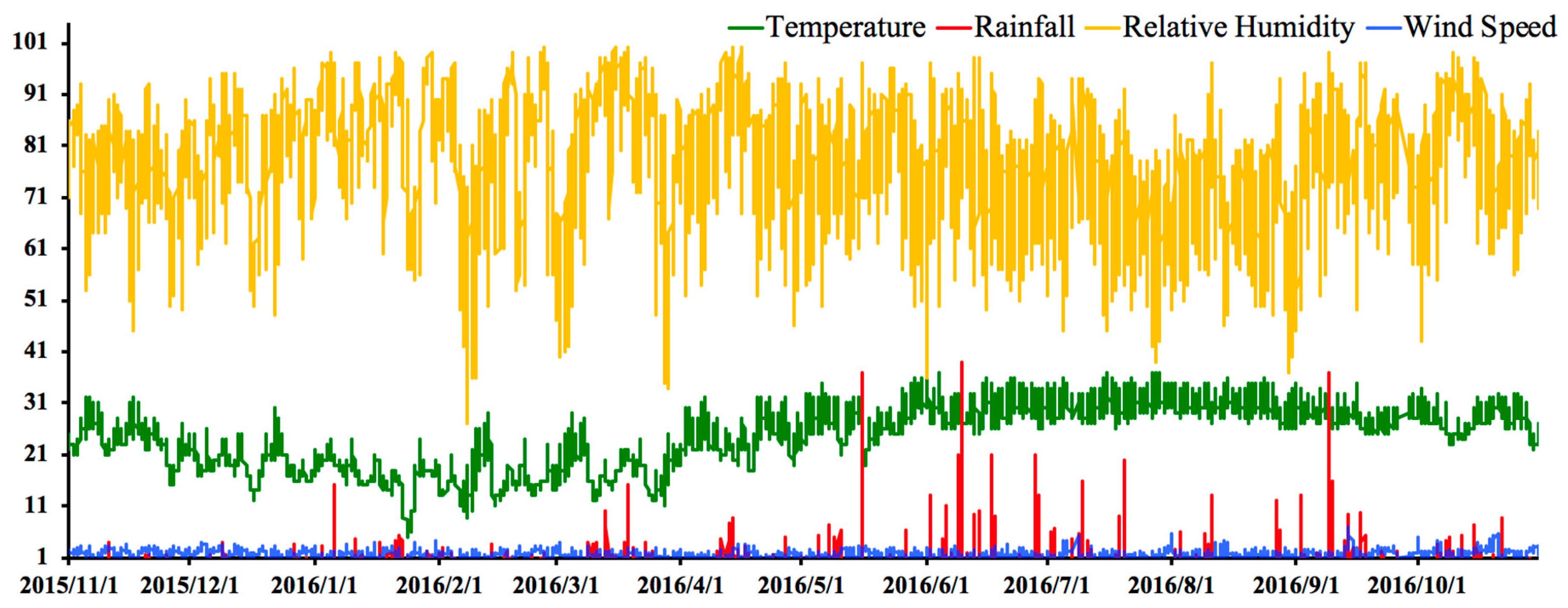 Applsci 10 02962 g002 Applsci 10 02962 g002