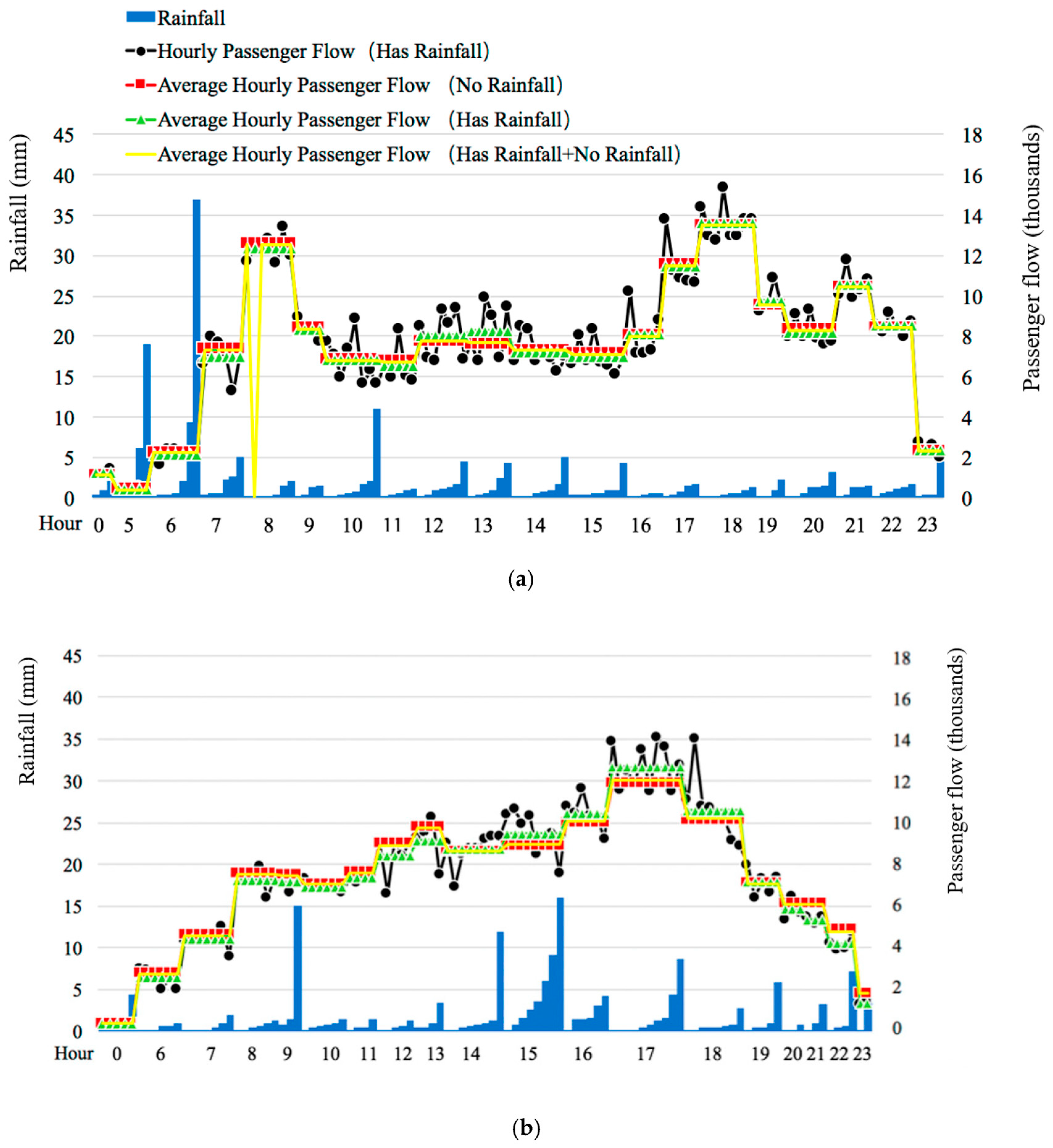 Applsci 10 02962 g003a Applsci 10 02962 g003a