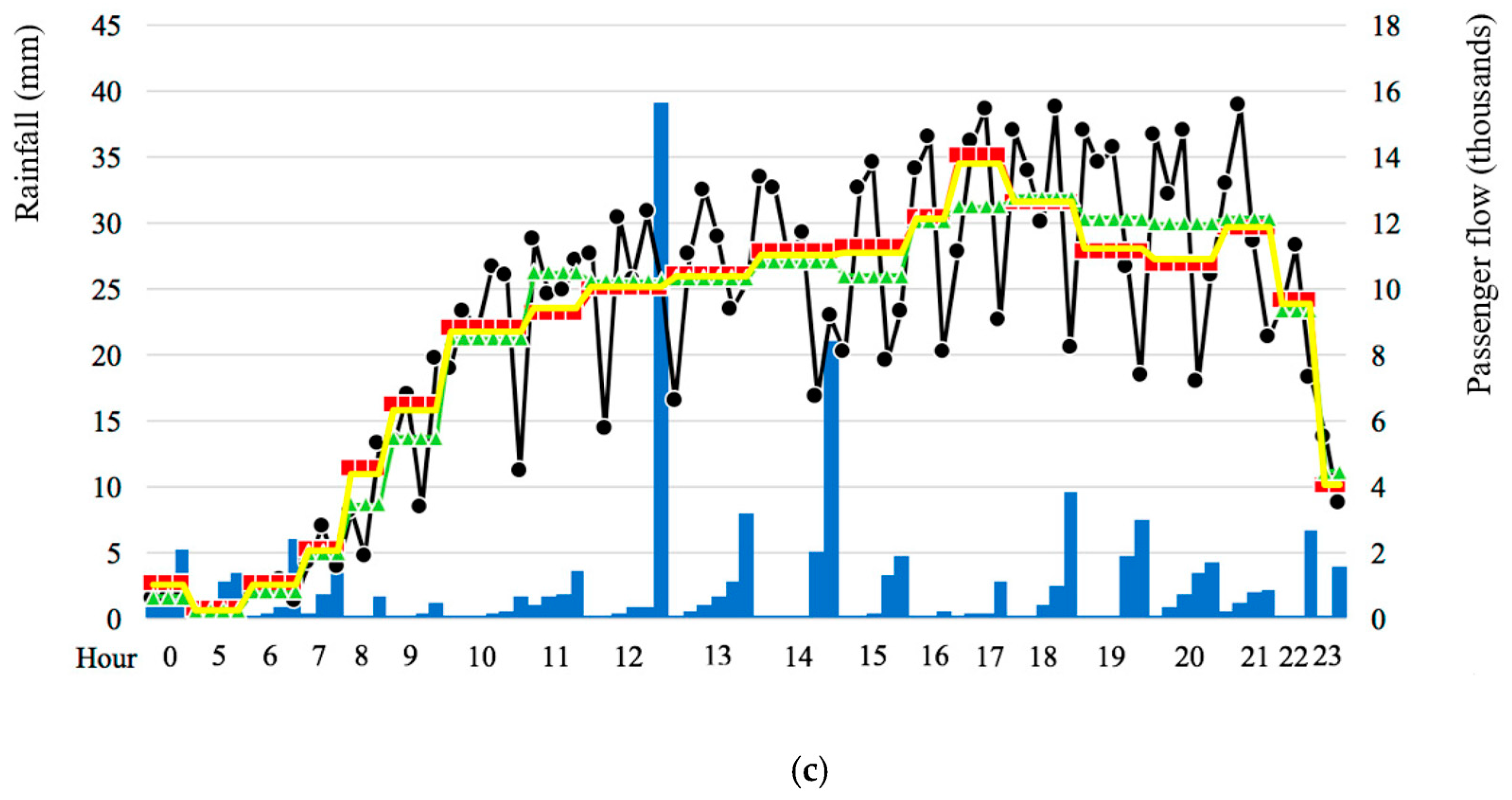 Applsci 10 02962 g003b Applsci 10 02962 g003b
